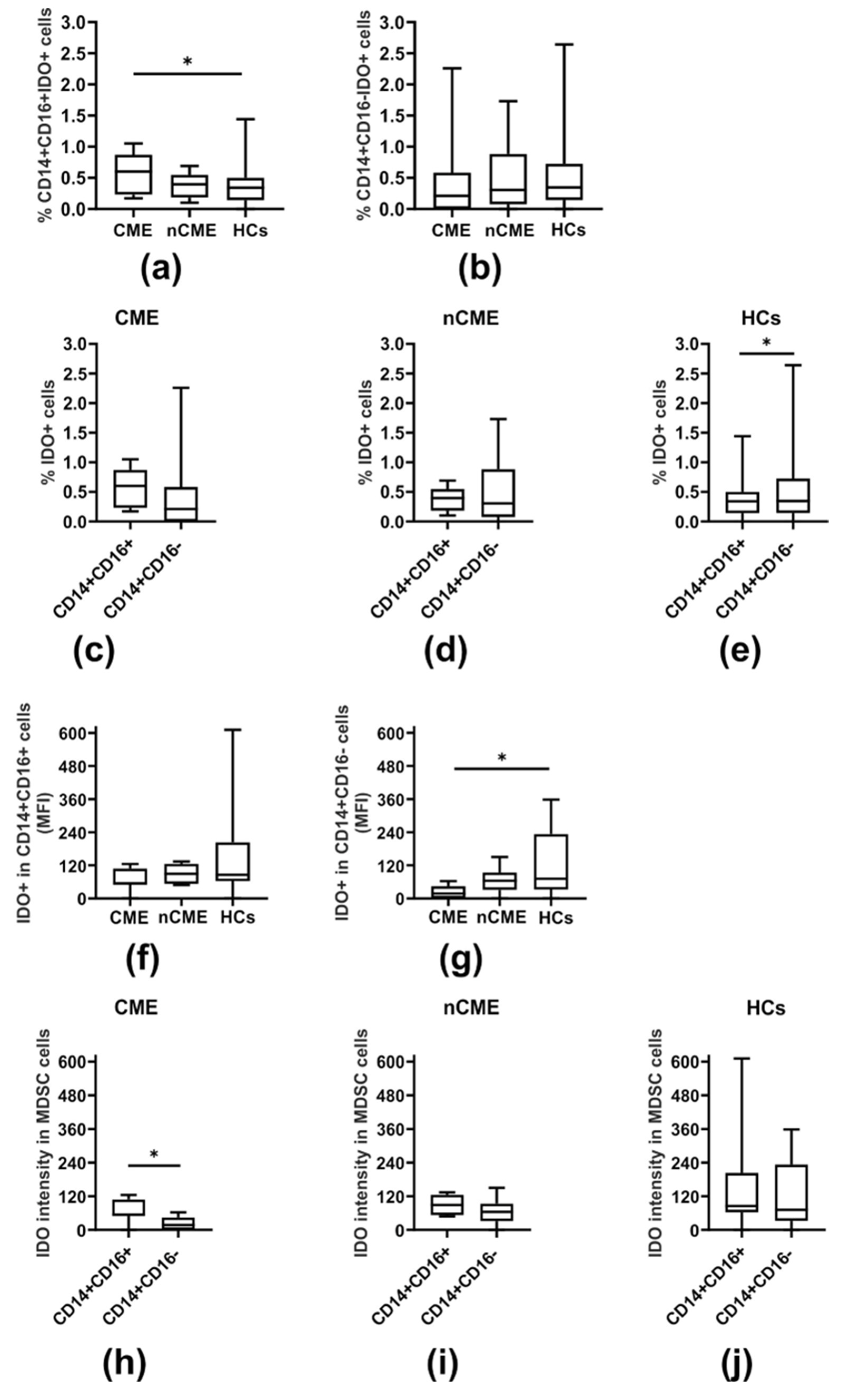 Cells 14 01636 g002 Cells 14 01636 g002