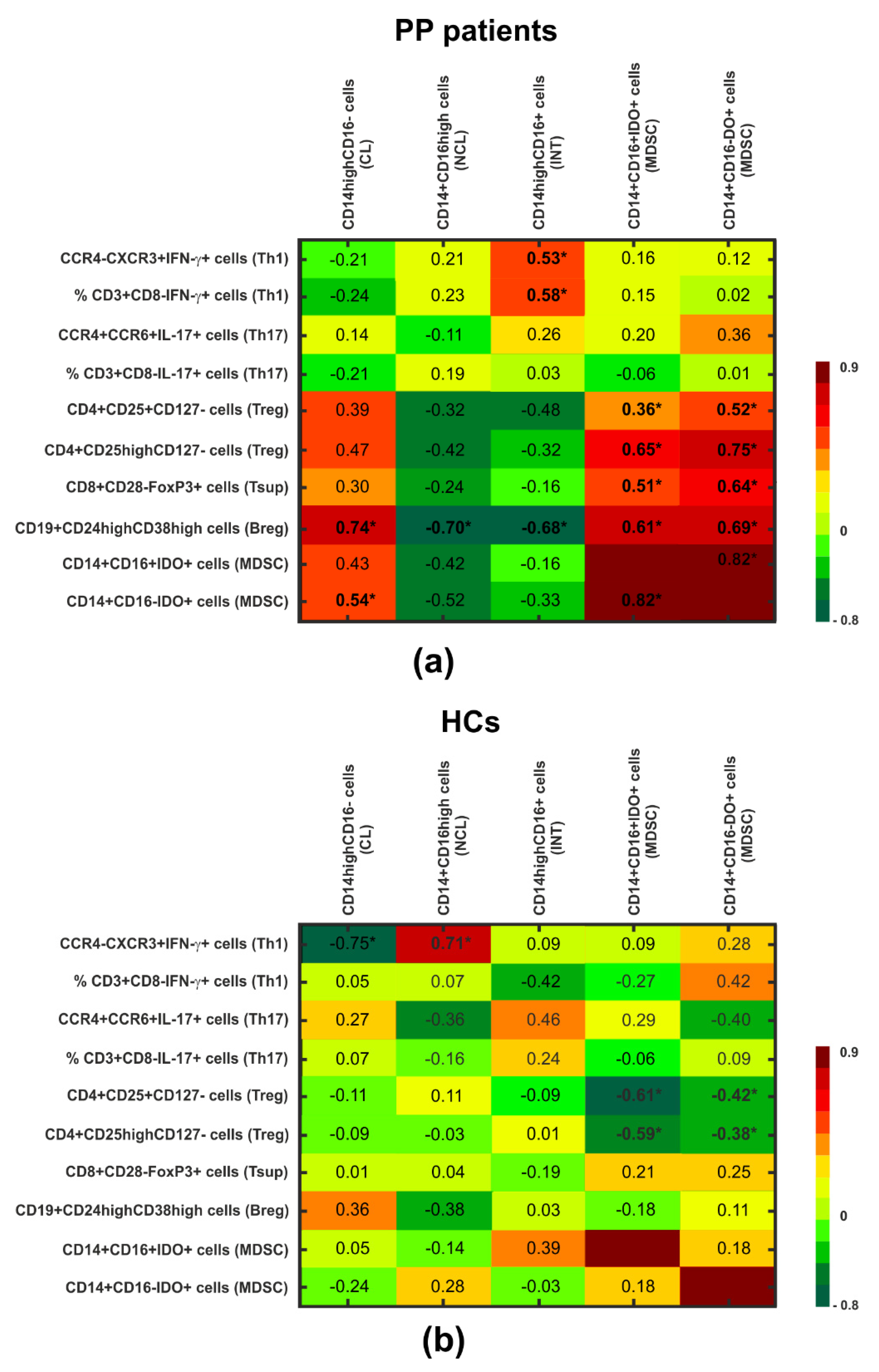 Cells 14 01636 g003 Cells 14 01636 g003