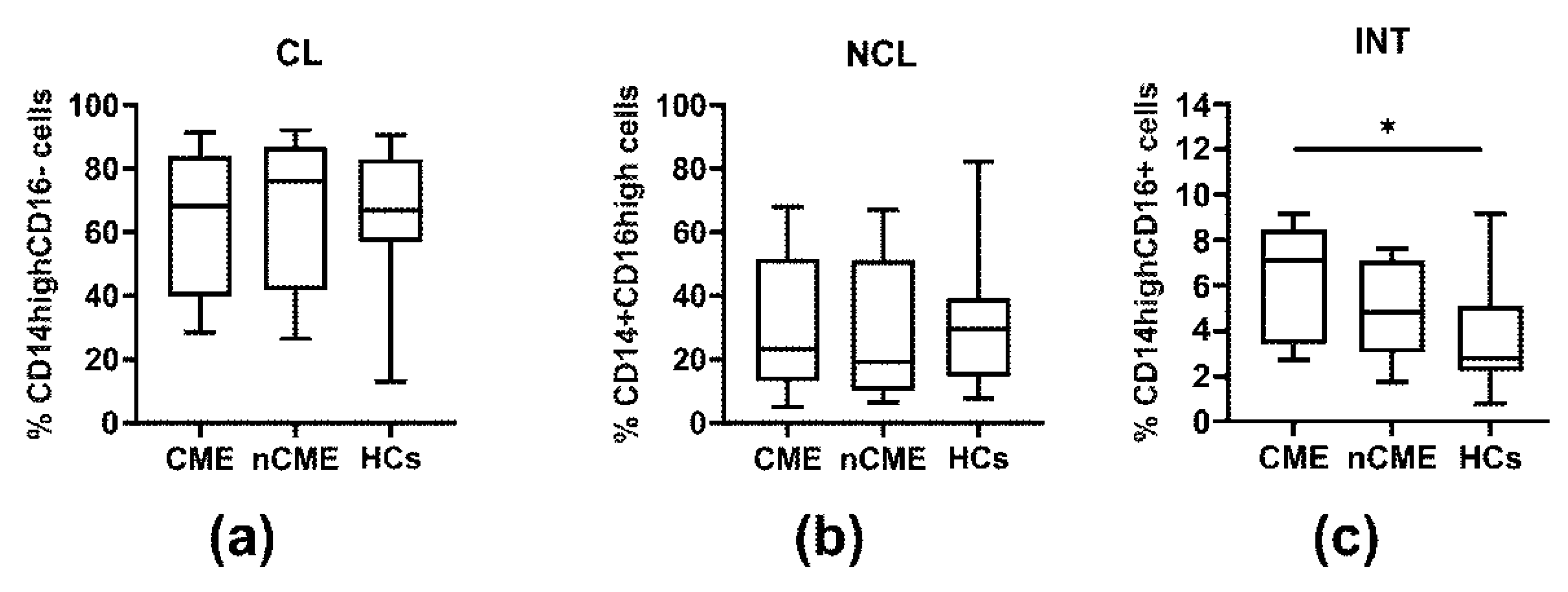Cells 14 01636 g005 Cells 14 01636 g005