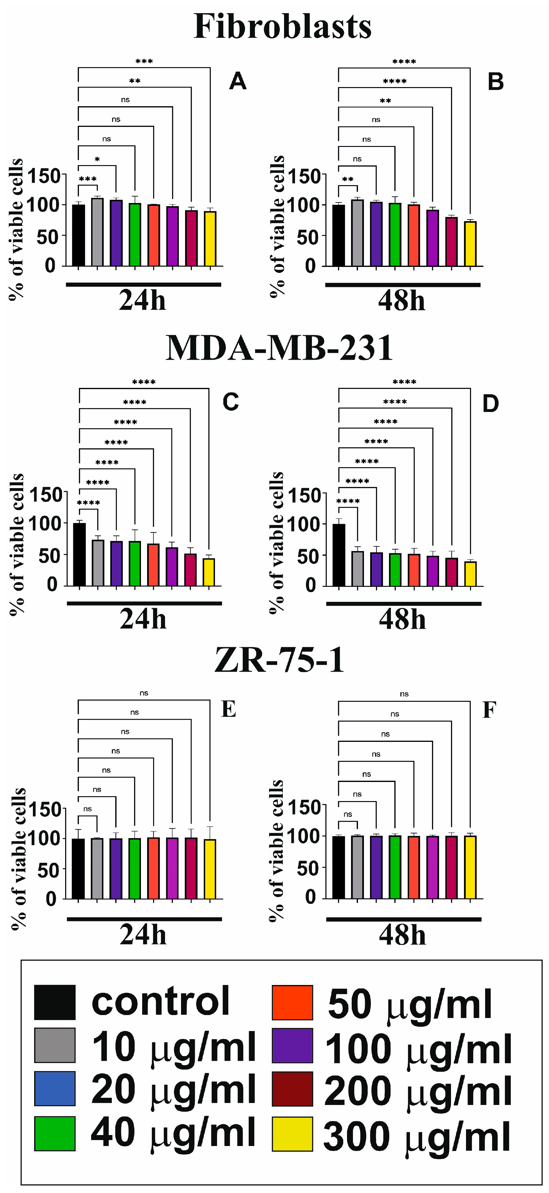 Cells 14 01717 g001 Cells 14 01717 g001