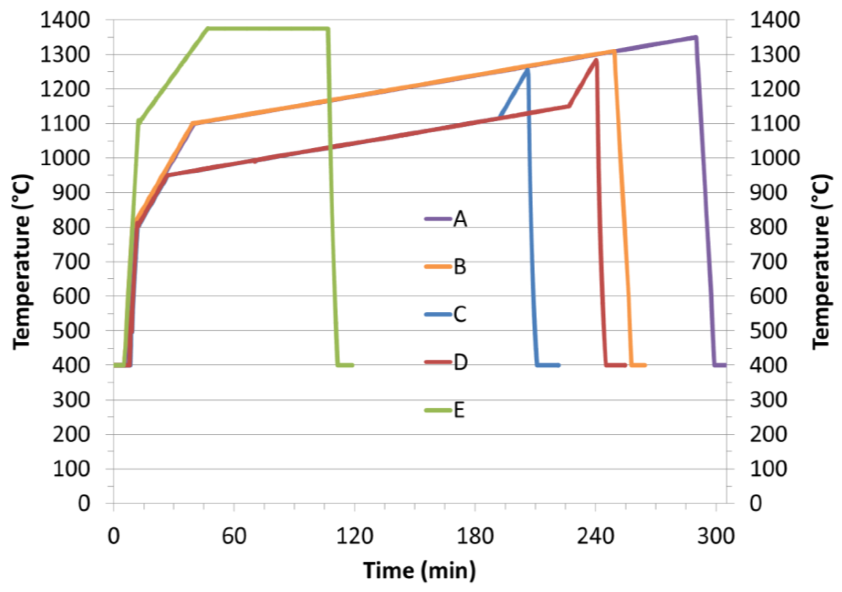 Ceramics 02 00048 g001