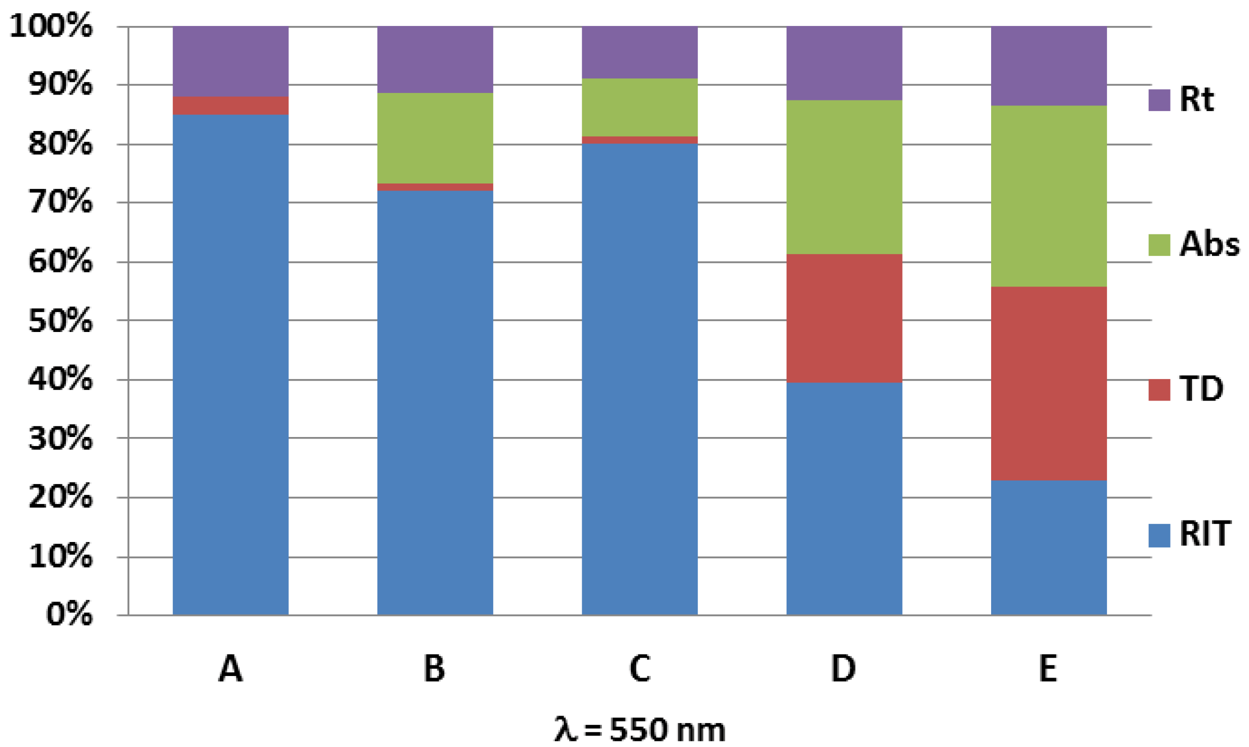 Ceramics 02 00048 g003