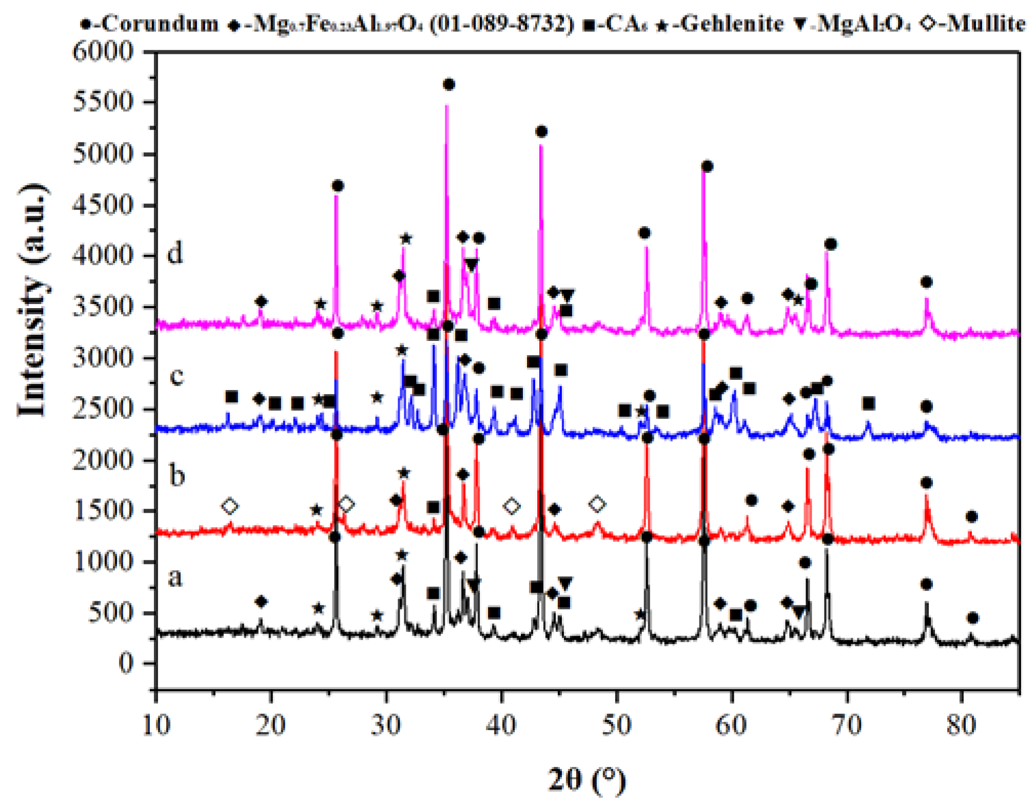 Ceramics 03 00004 g005
