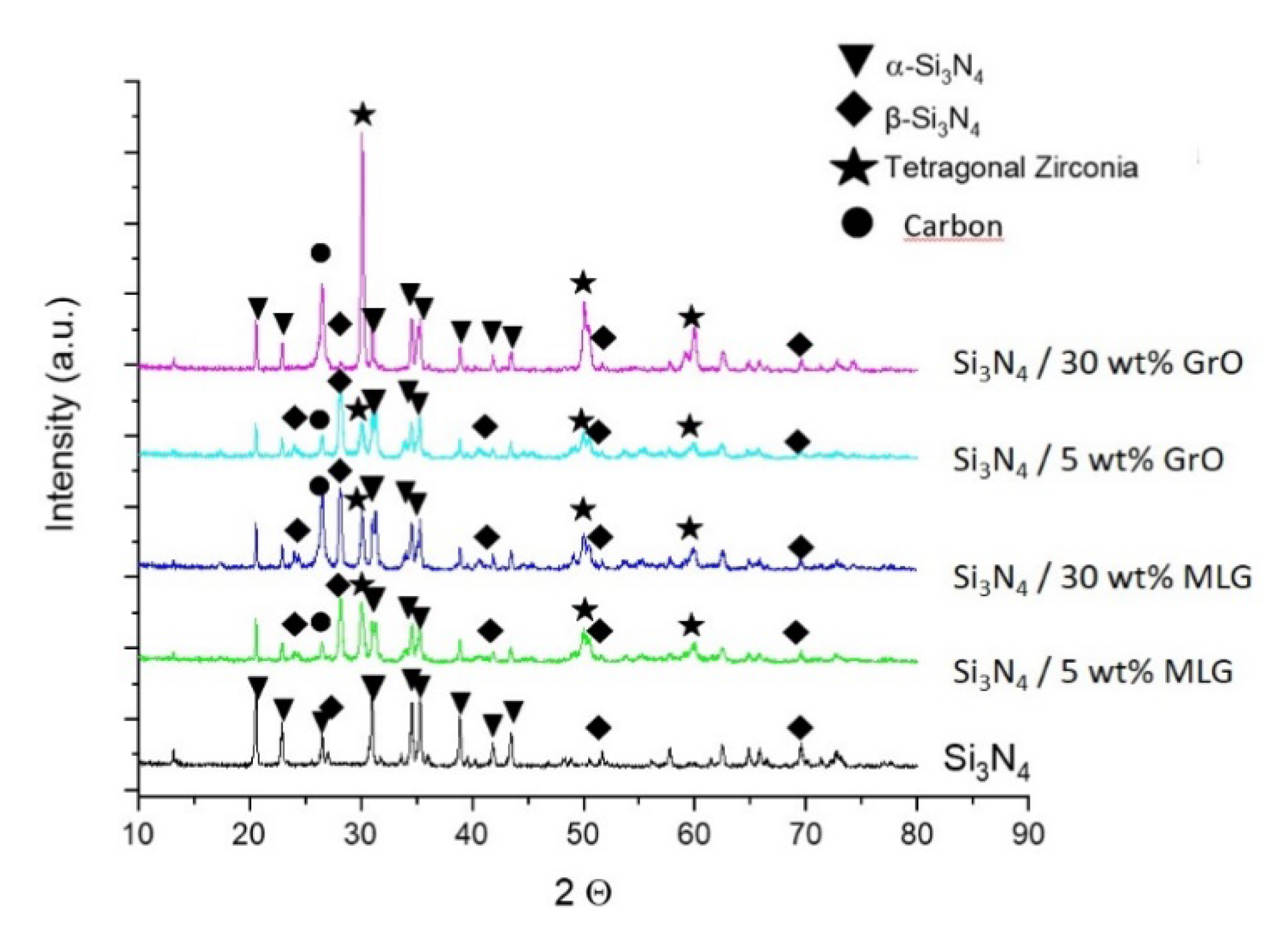 Ceramics 03 00005 g008