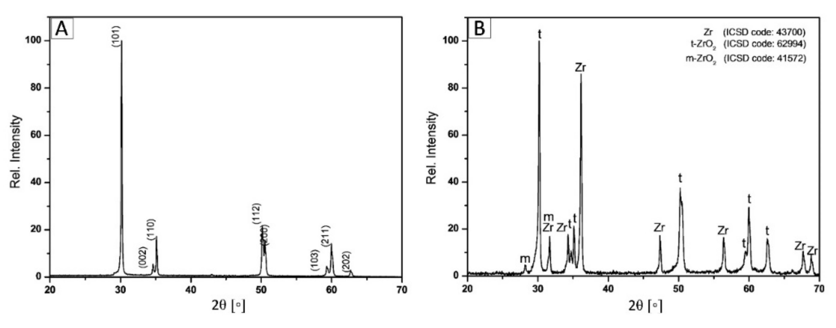 Ceramics 03 00007 g001