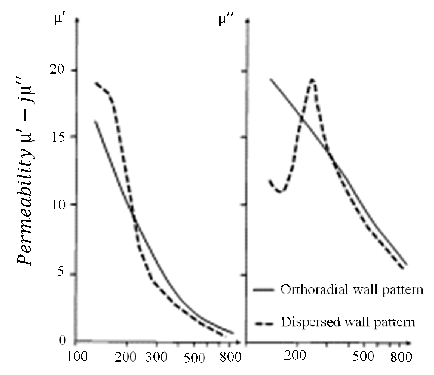 Ceramics 03 00025 g005