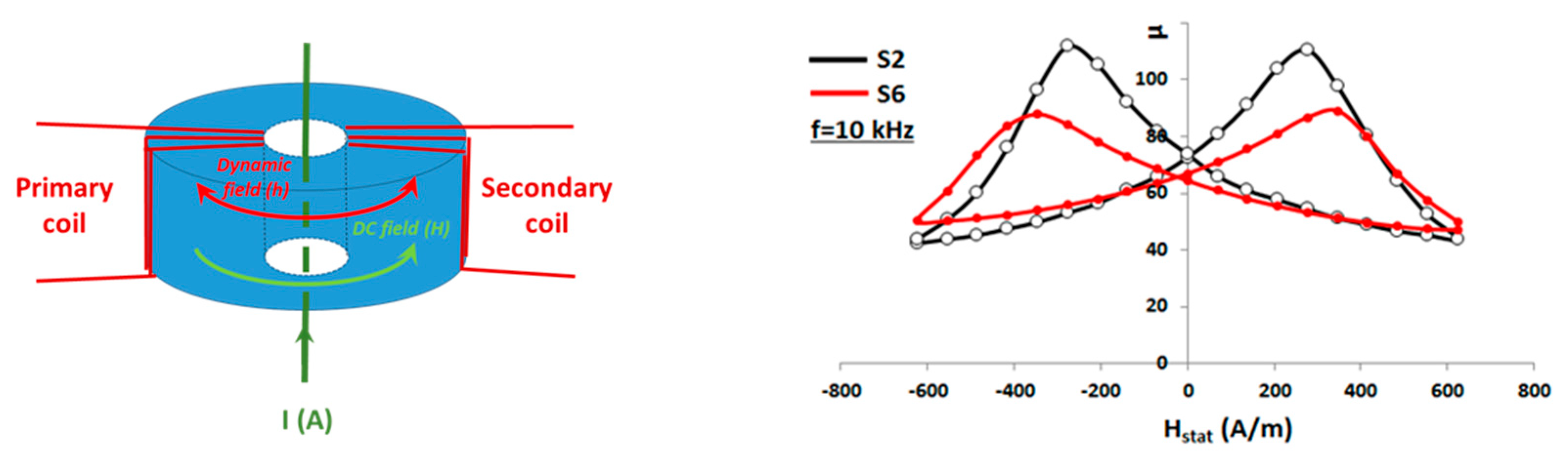 Ceramics 03 00025 g006