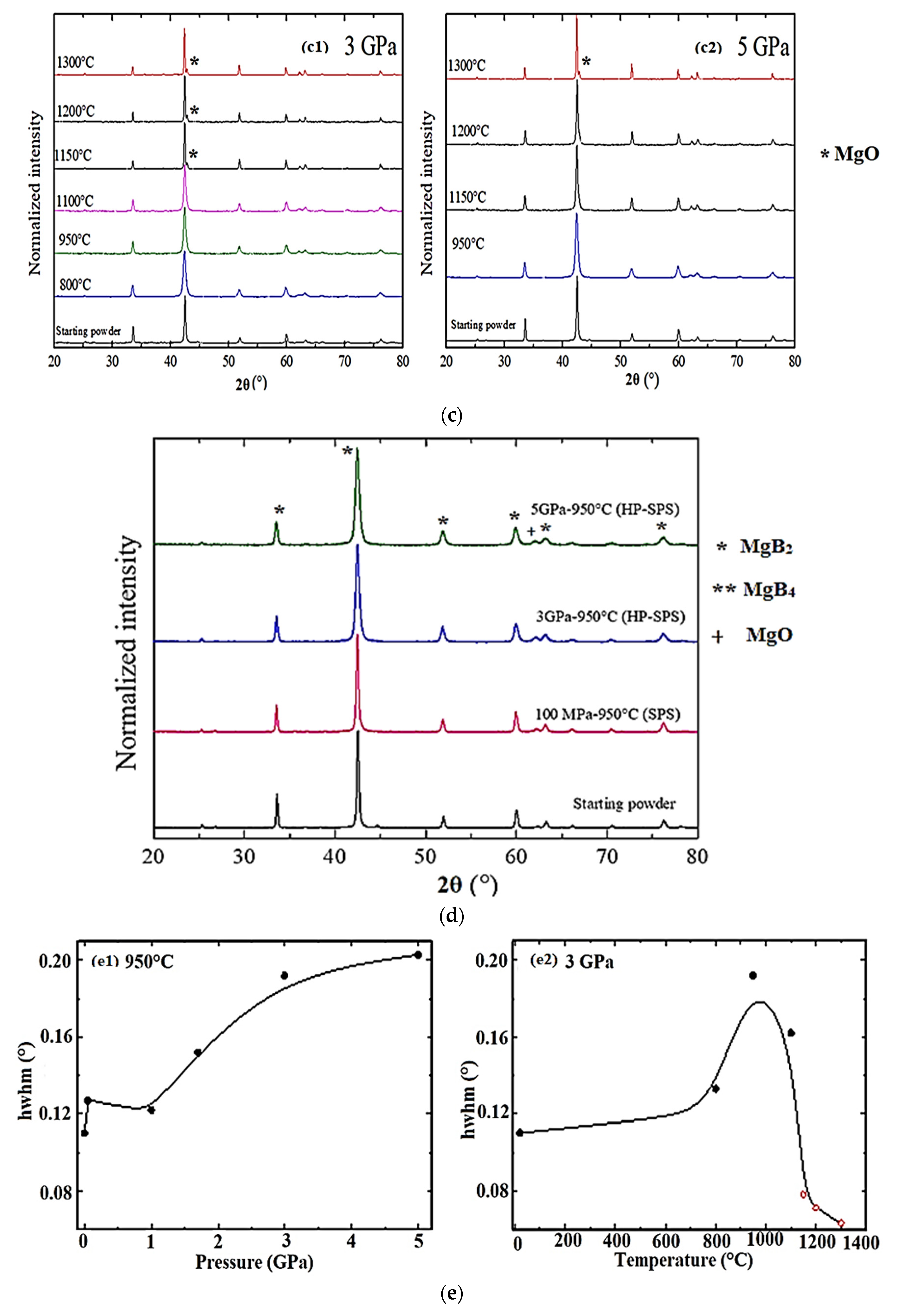 Ceramics 03 00042 g001b Ceramics 03 00042 g001b