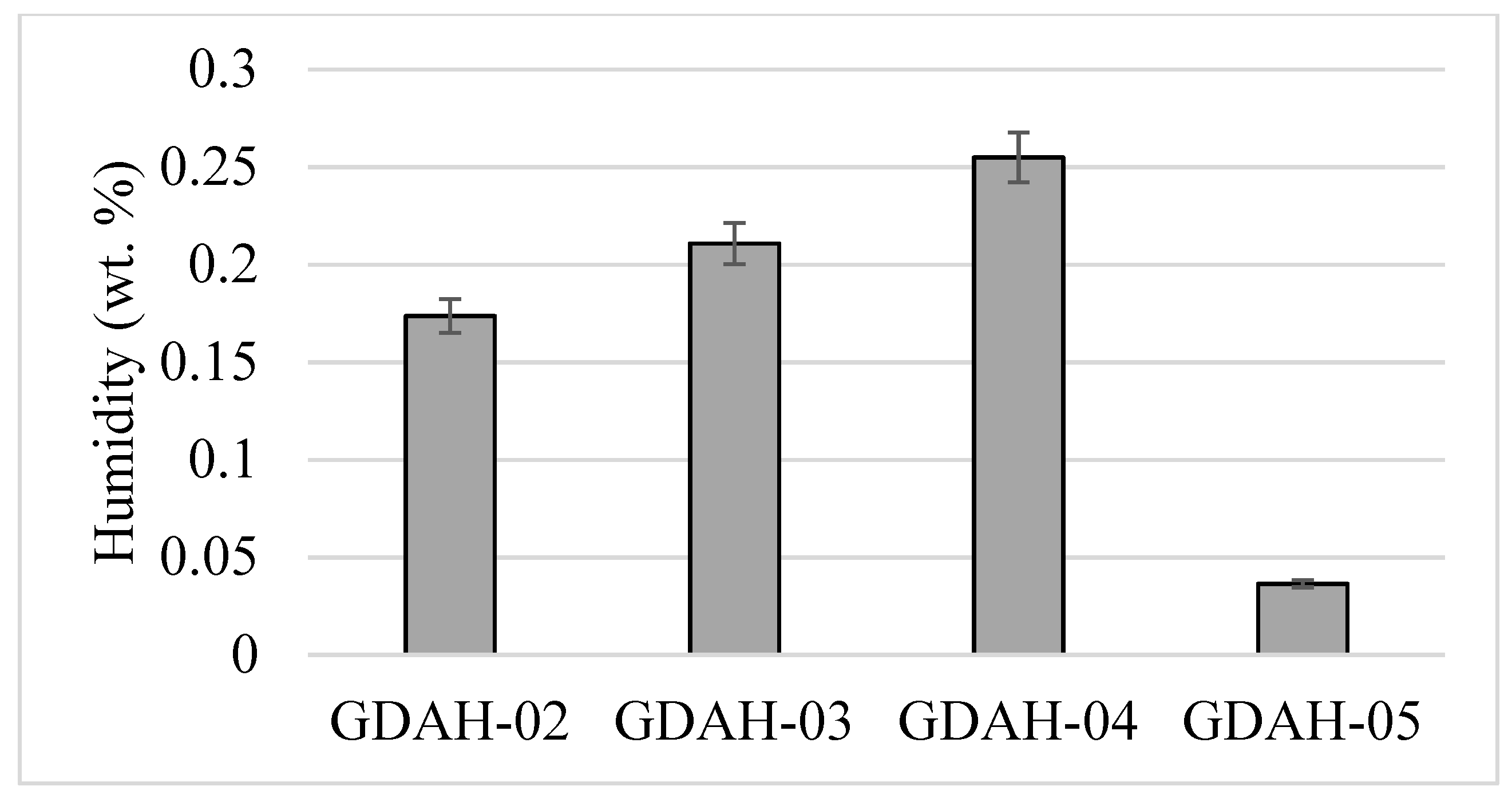 Ceramics 04 00021 g001