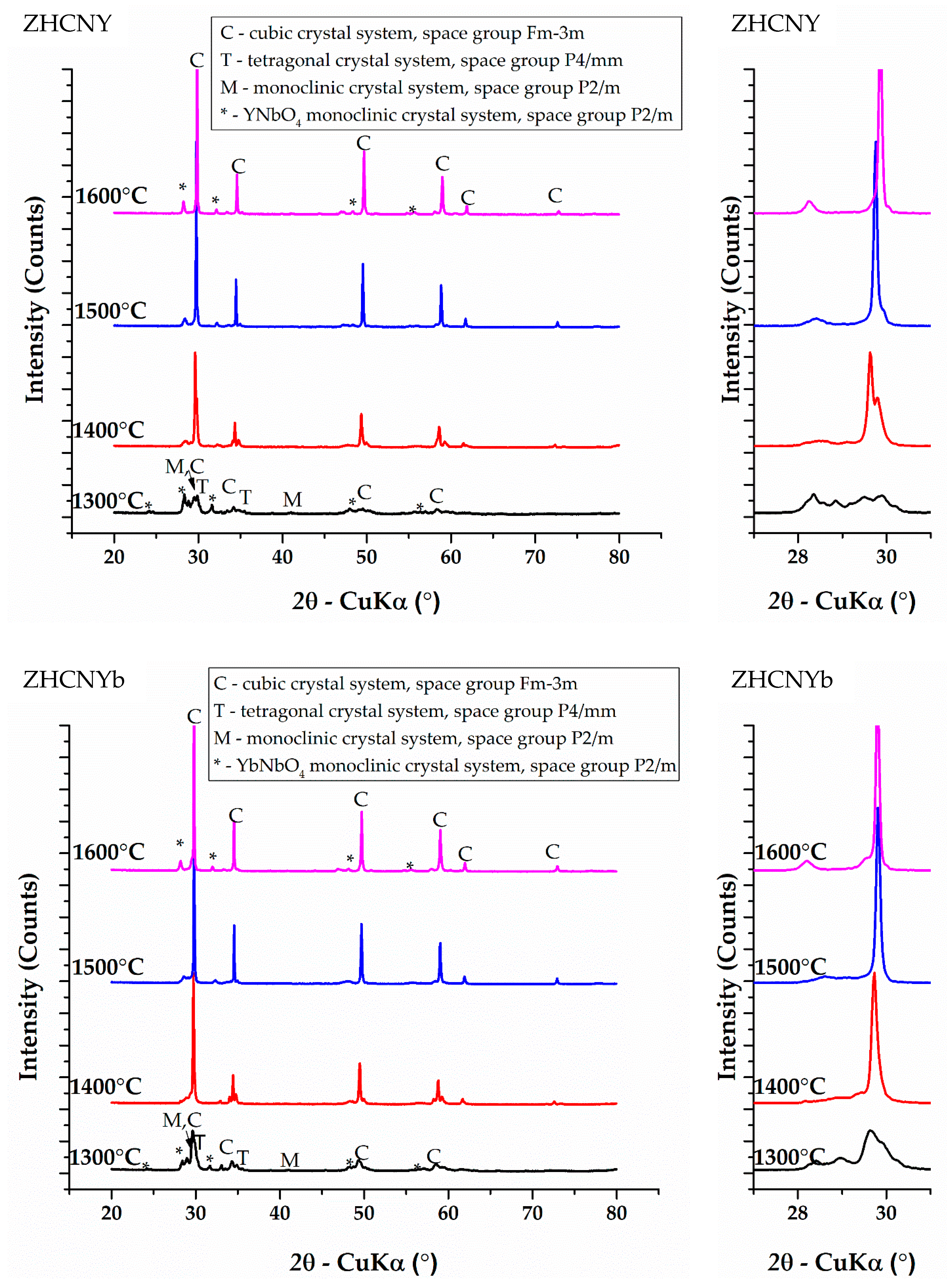 Ceramics 04 00035 g001a