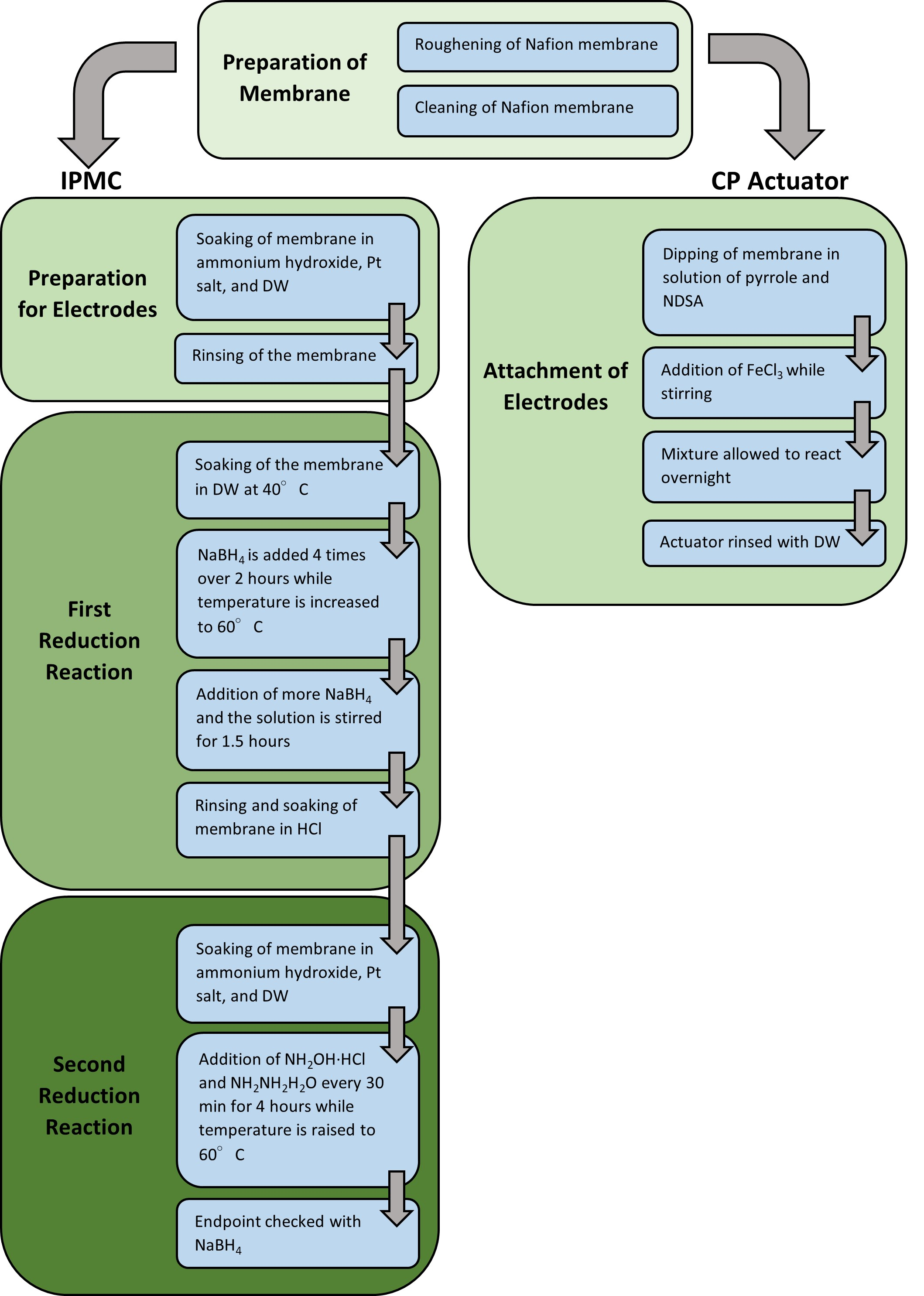 Ceramics 04 00038 g003