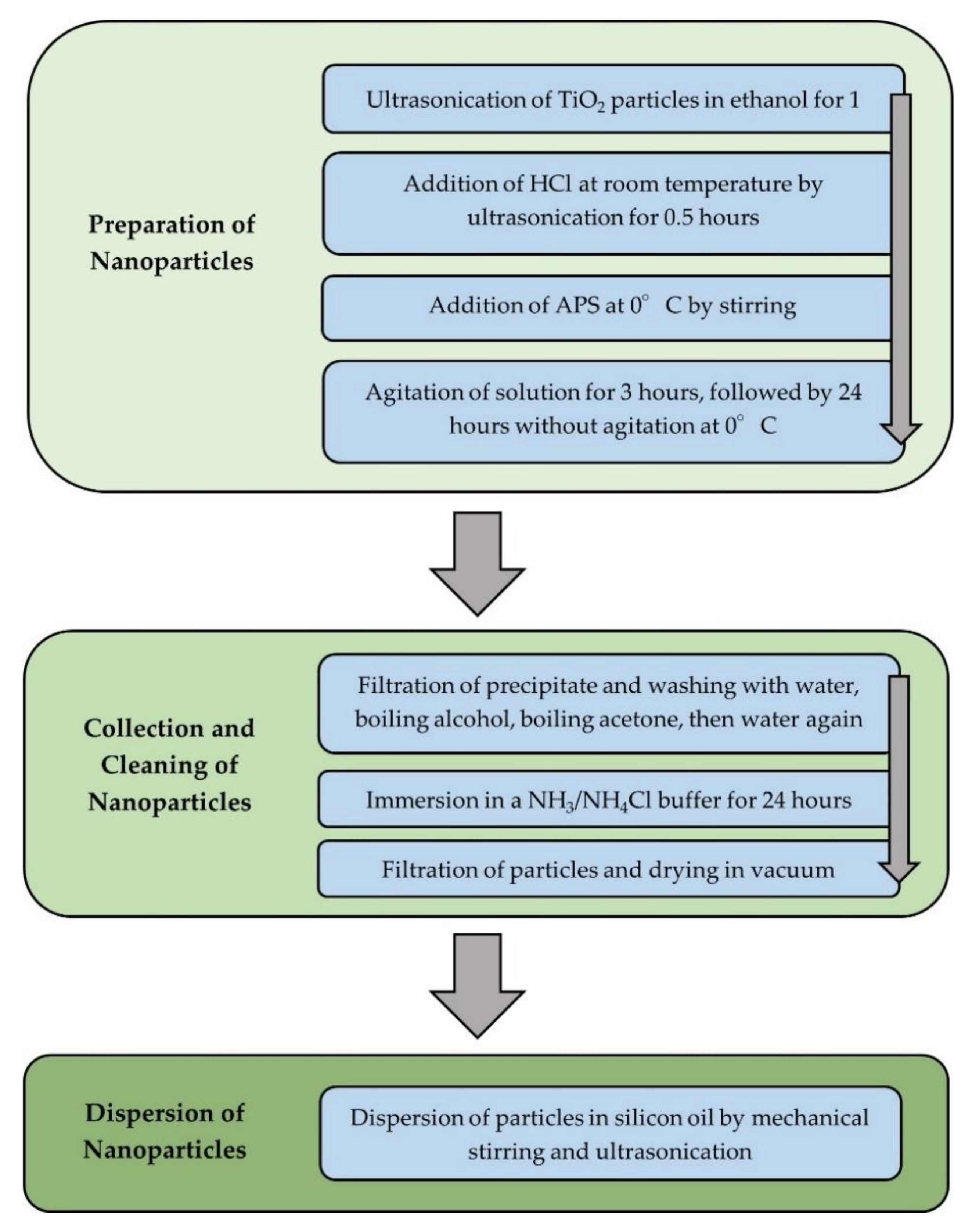 Ceramics 04 00038 g006