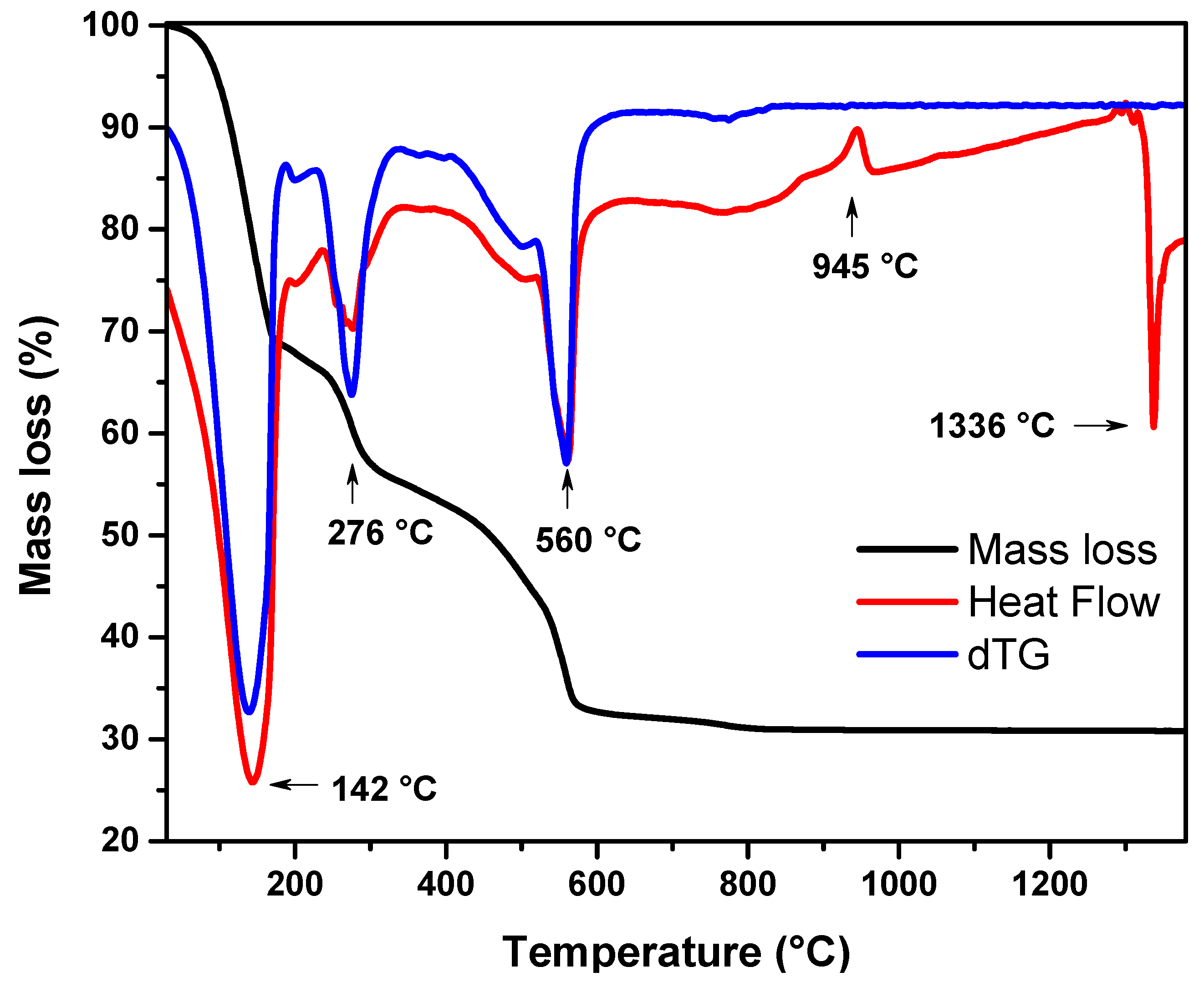 Ceramics 04 00045 g001