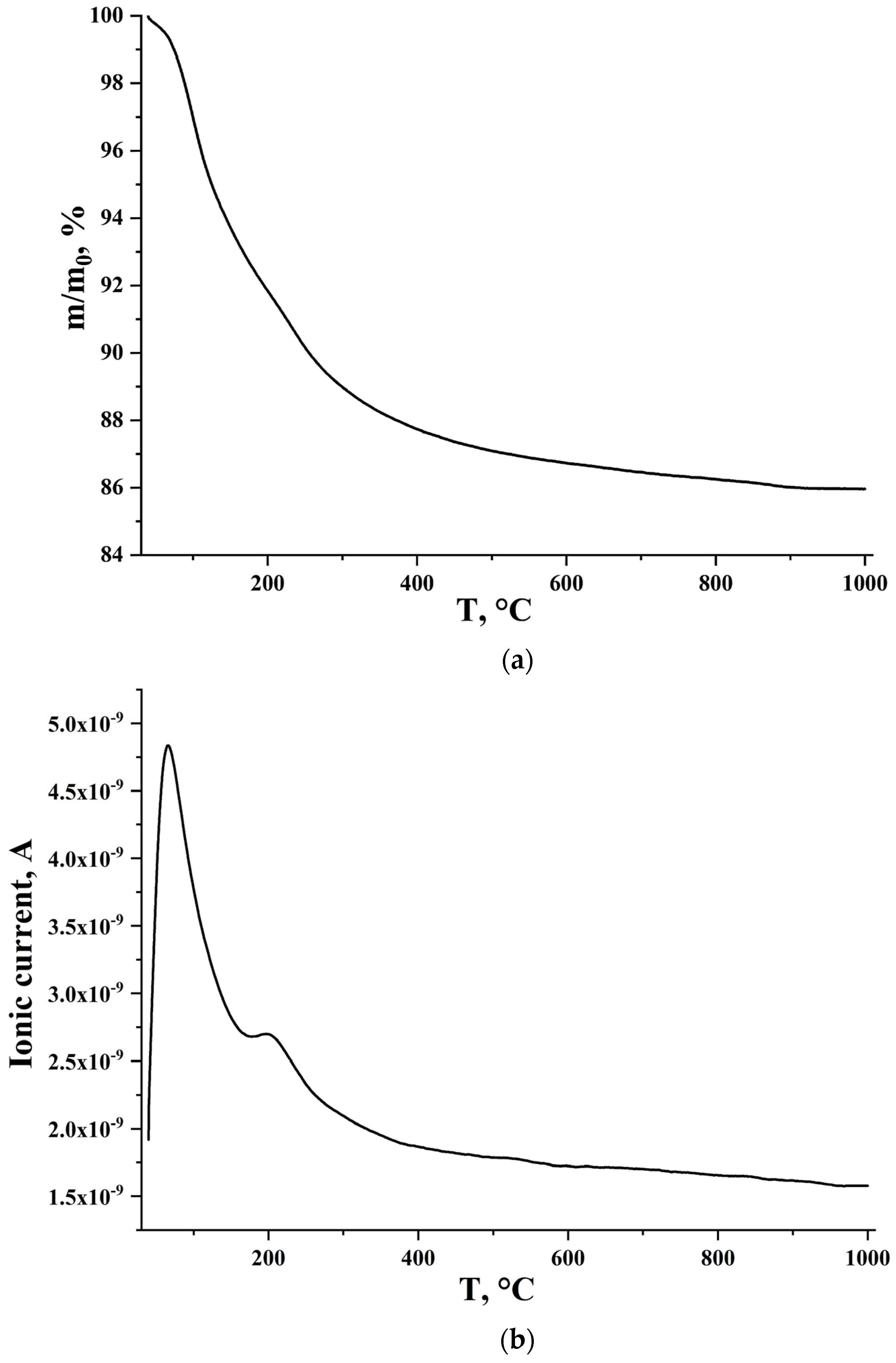 Ceramics 05 00041 g003 Ceramics 05 00041 g003