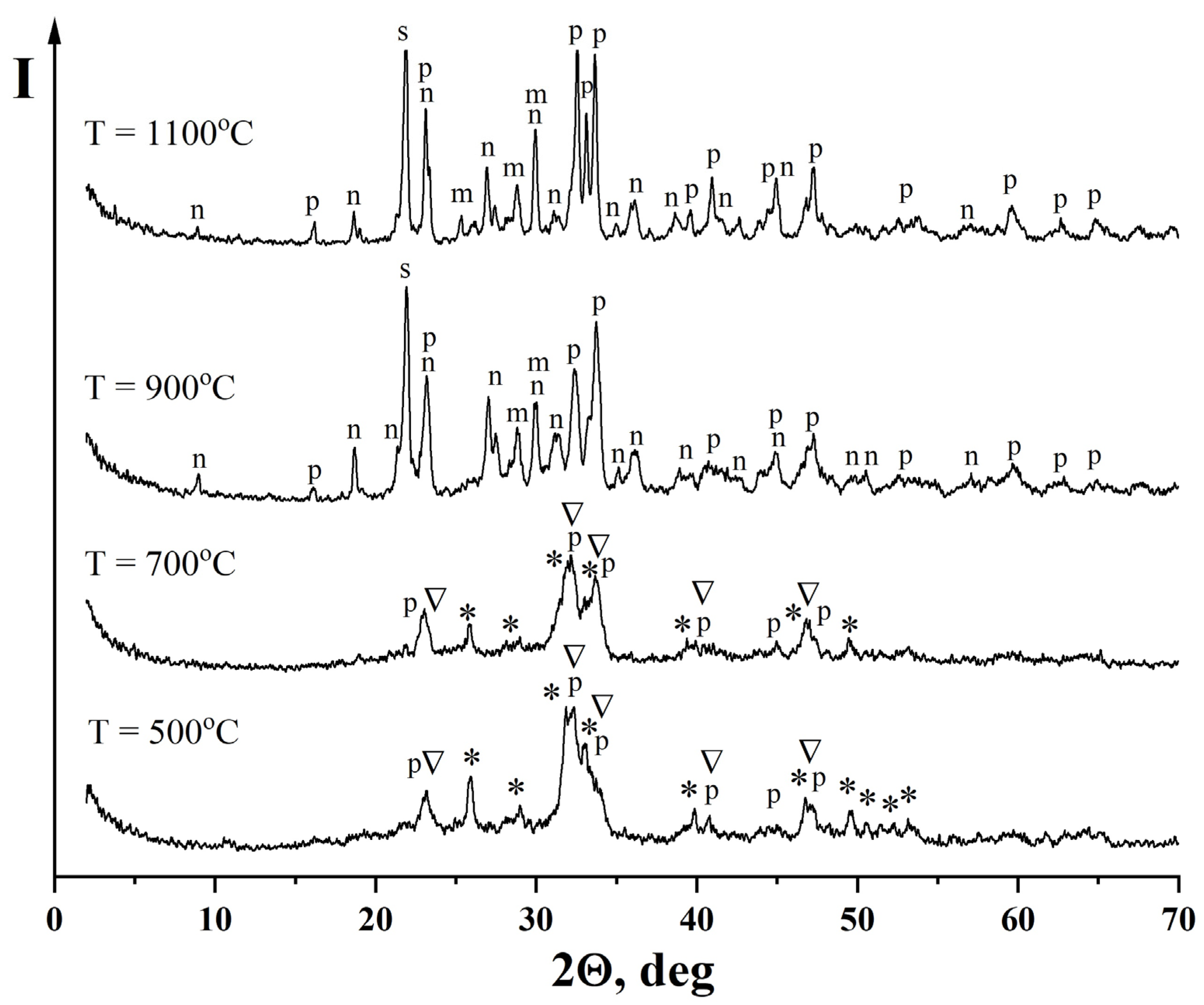 Ceramics 05 00041 g004 Ceramics 05 00041 g004