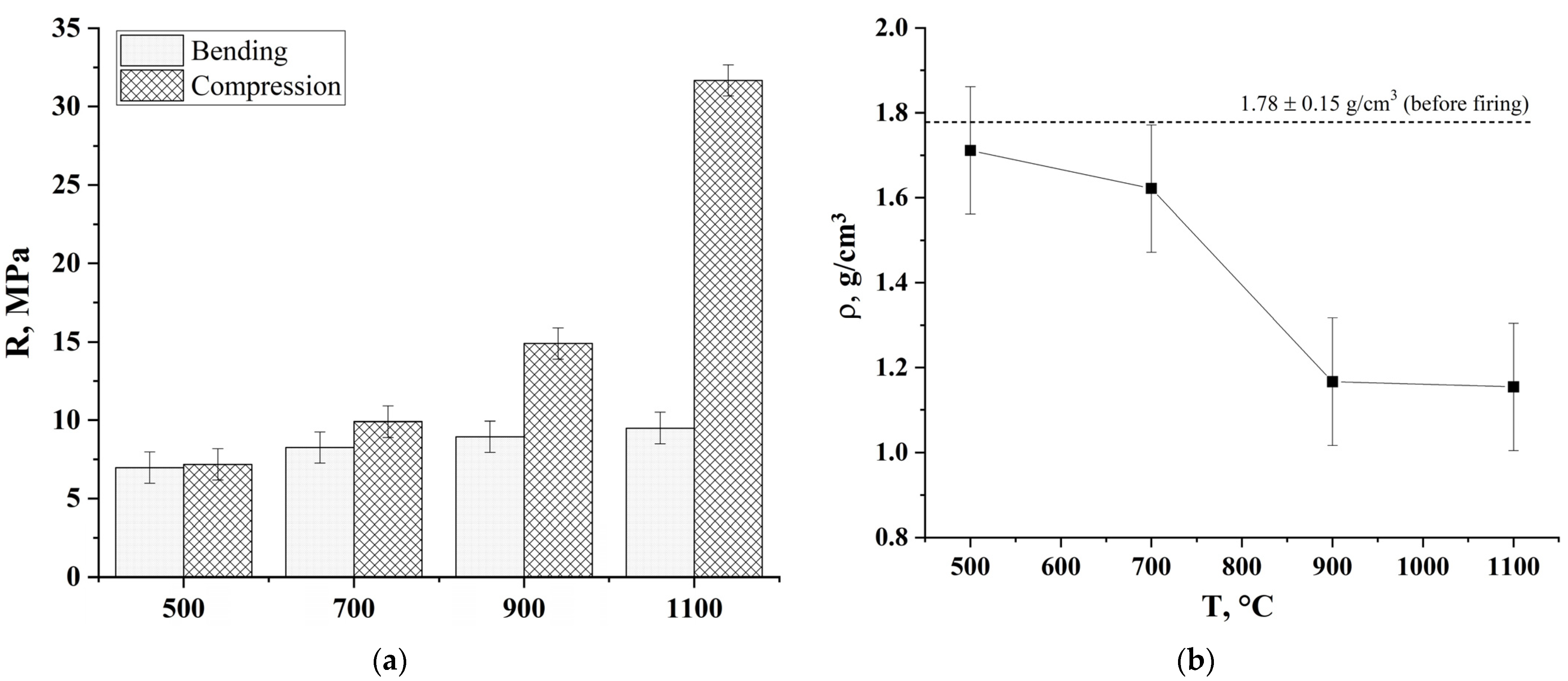 Ceramics 05 00041 g006 Ceramics 05 00041 g006