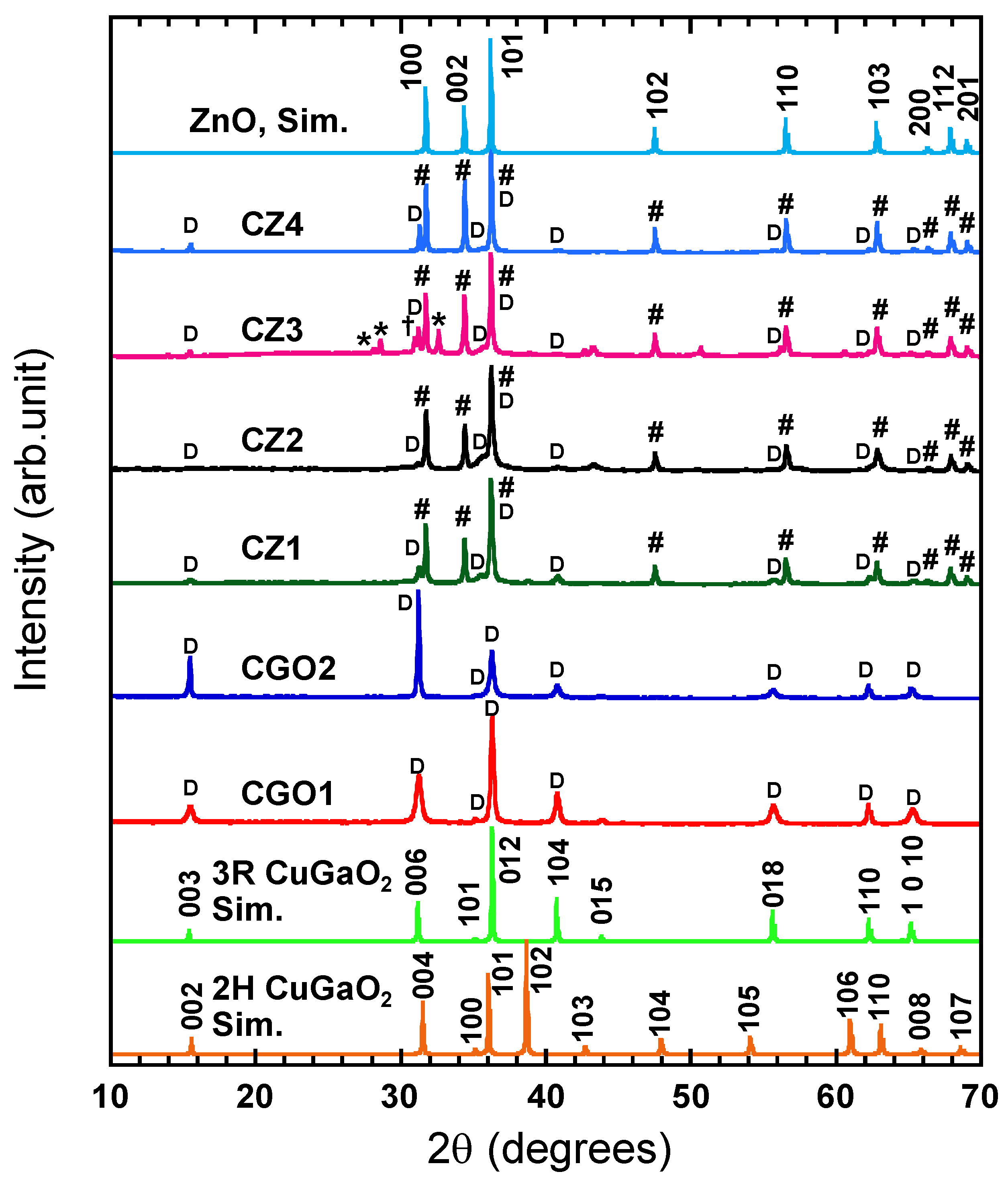 XRD Analysis of Mica Samples – PhysicsOpenLab