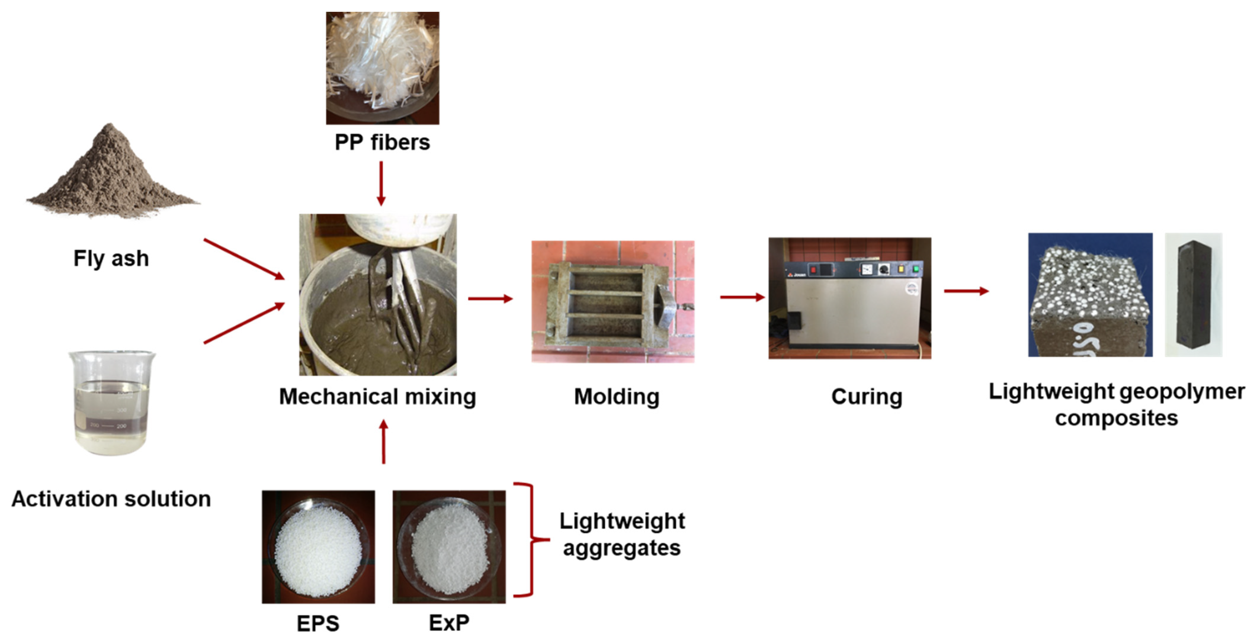 Ceramics | Free Full-Text | Properties and Durability Performance