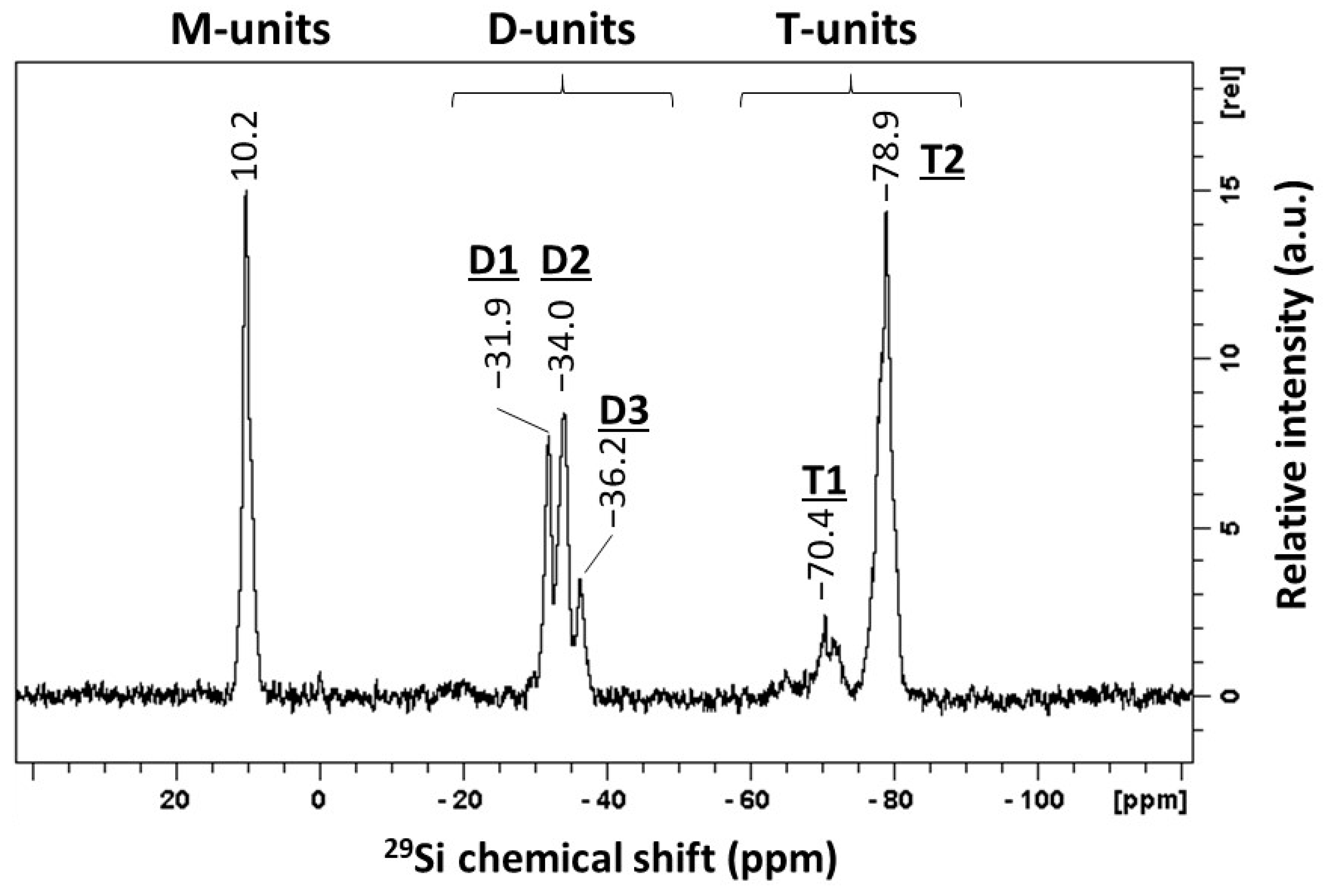Ceramics 05 00076 g002 Ceramics 05 00076 g002