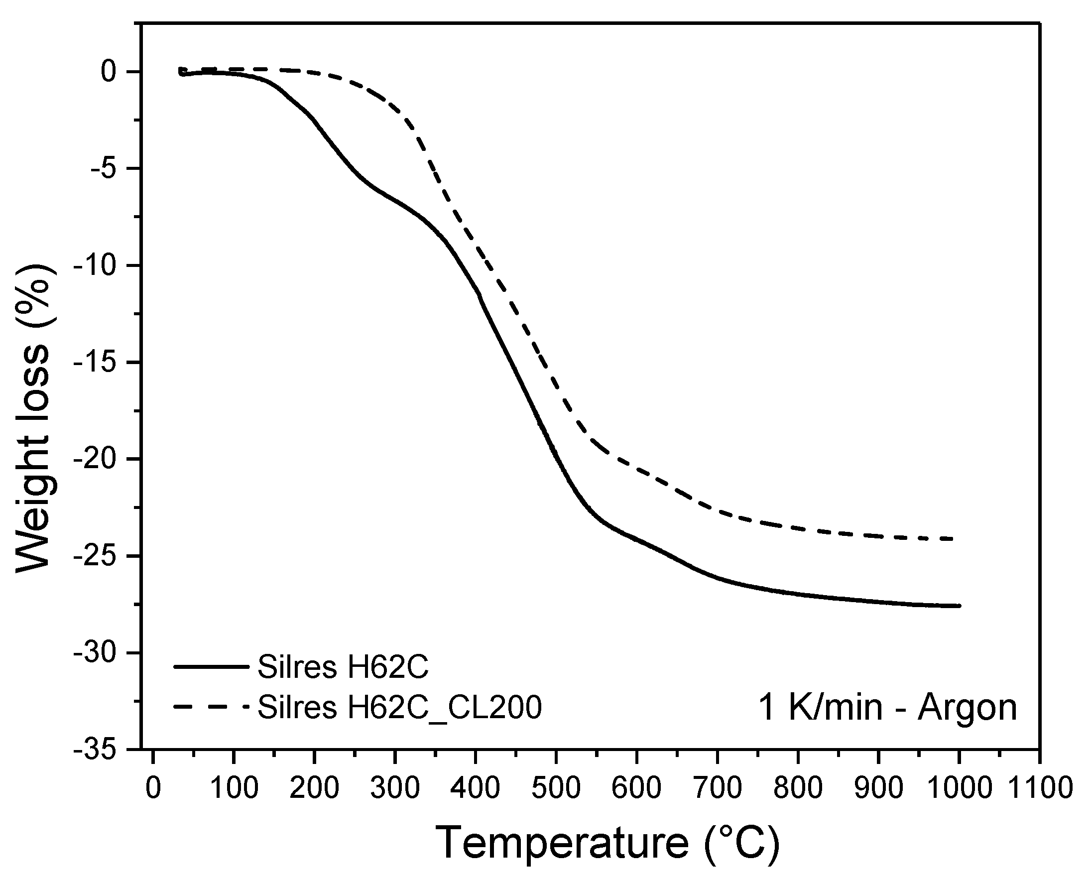 Ceramics 05 00076 g011 Ceramics 05 00076 g011