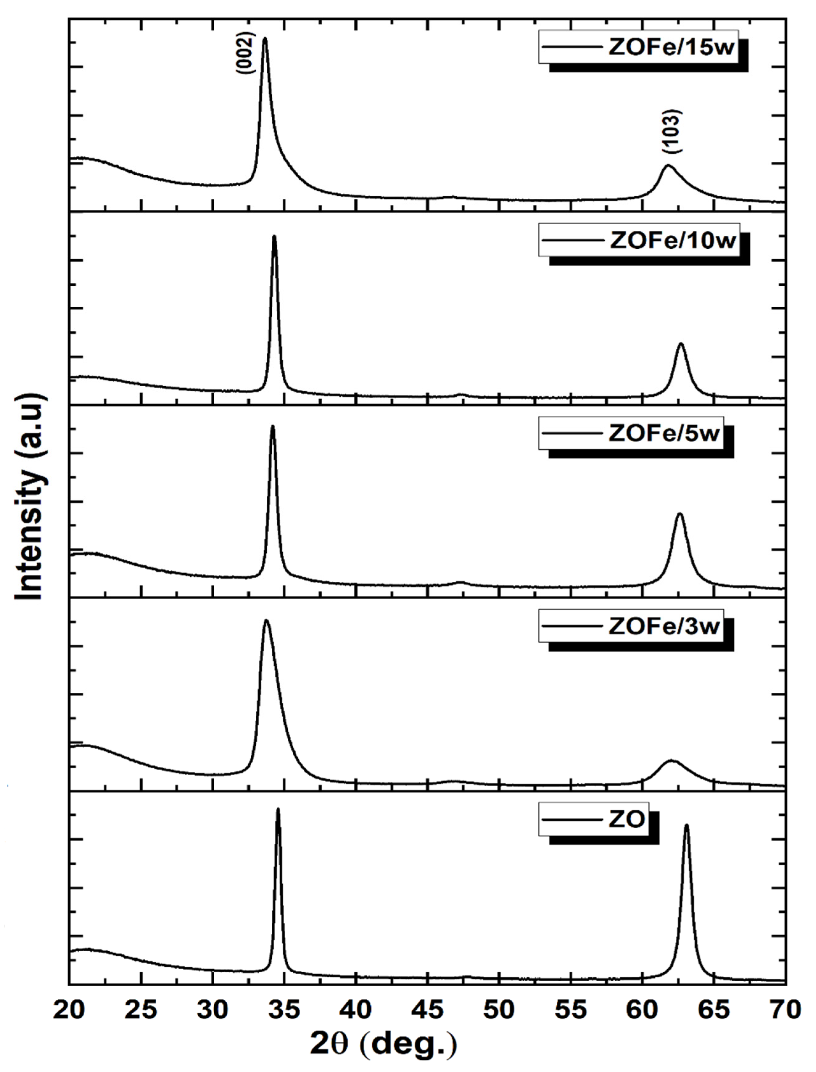 Ceramics 05 00080 g002