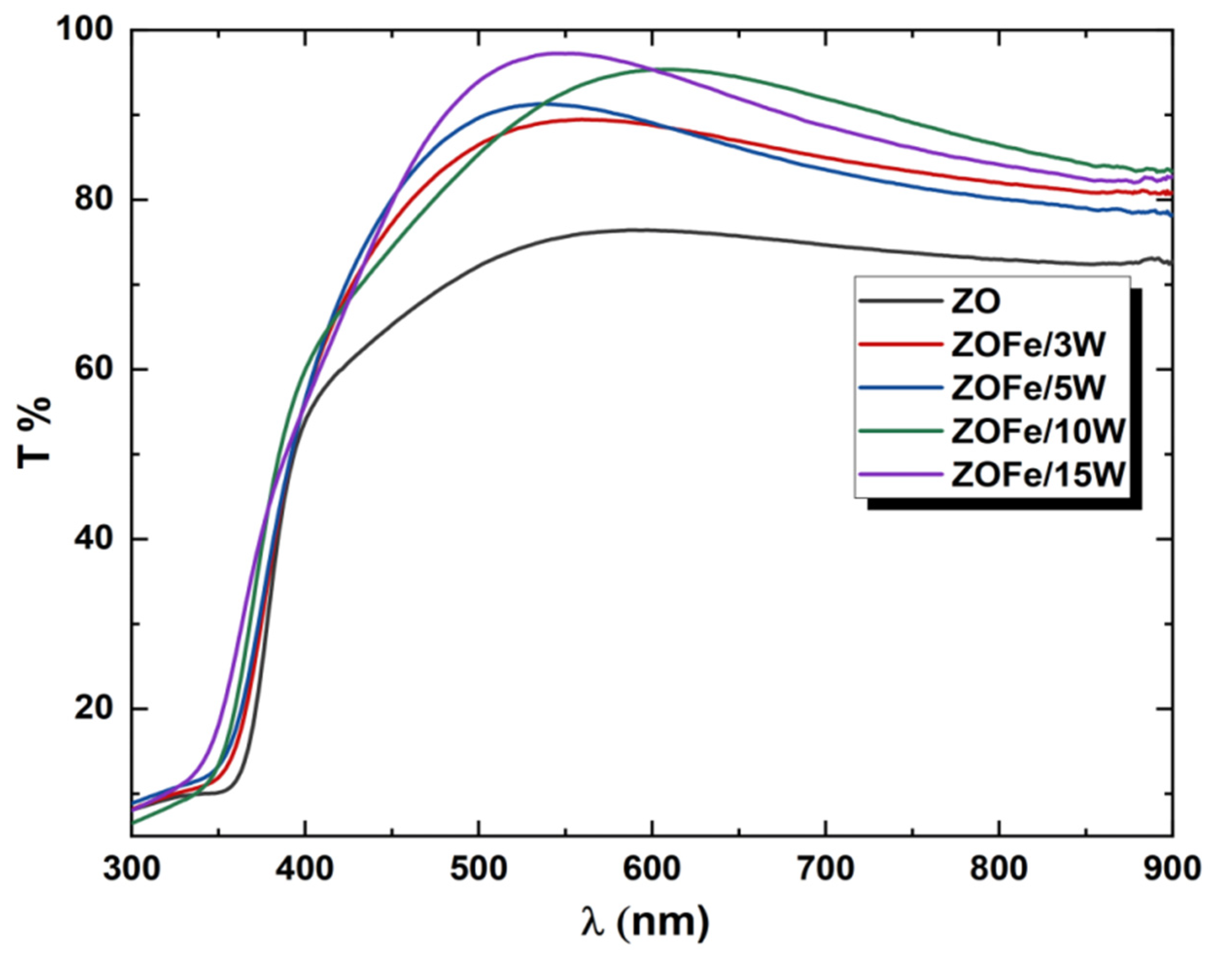 Ceramics 05 00080 g007