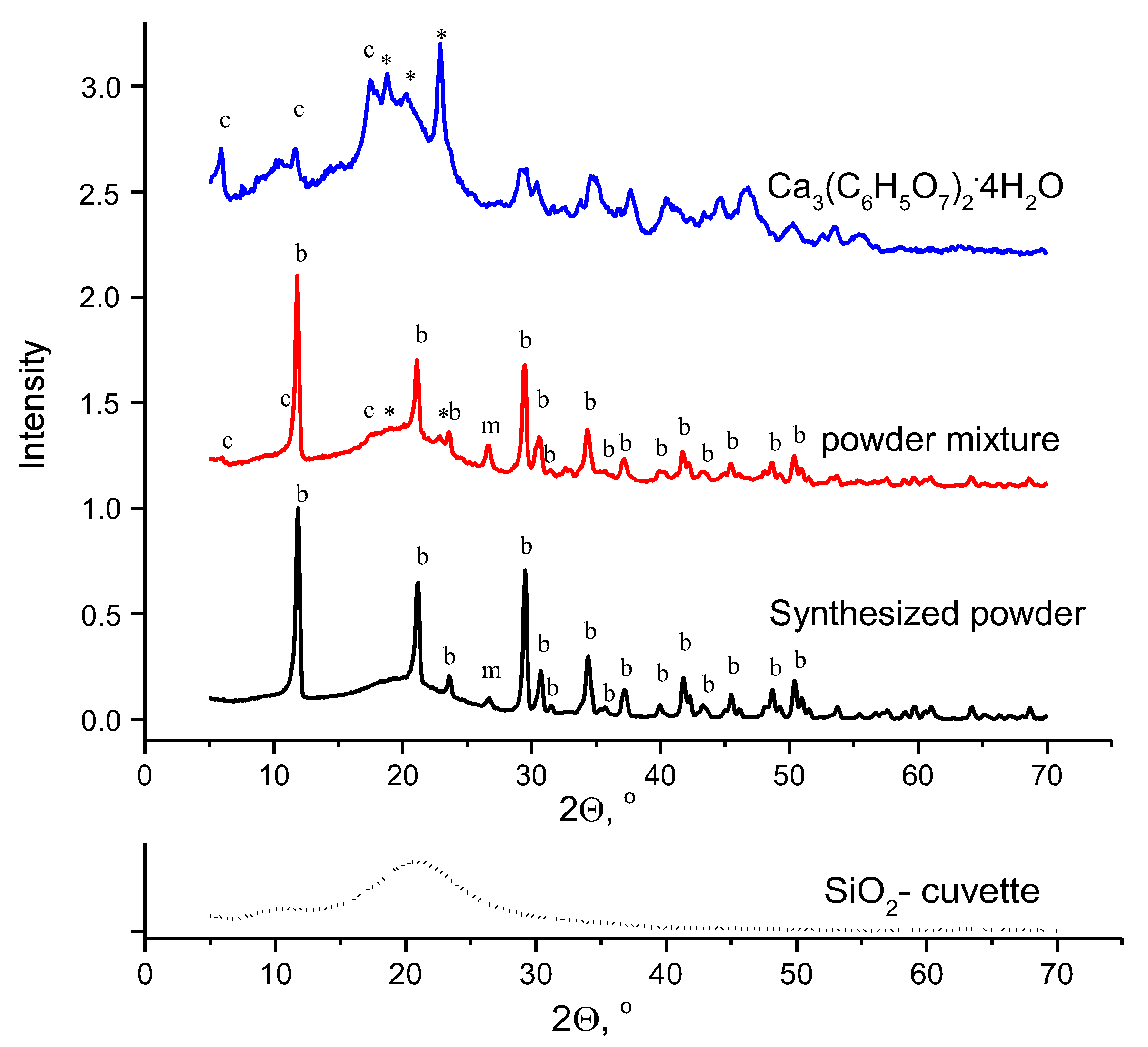 Ceramics 05 00090 g002 Ceramics 05 00090 g002