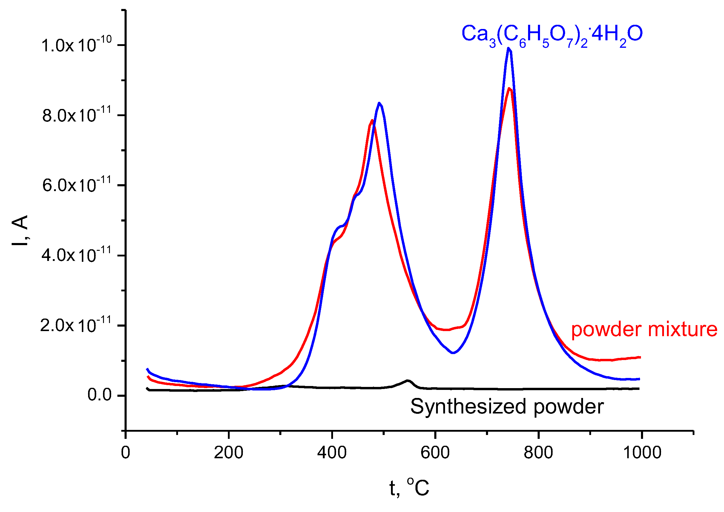 Ceramics 05 00090 g006 Ceramics 05 00090 g006