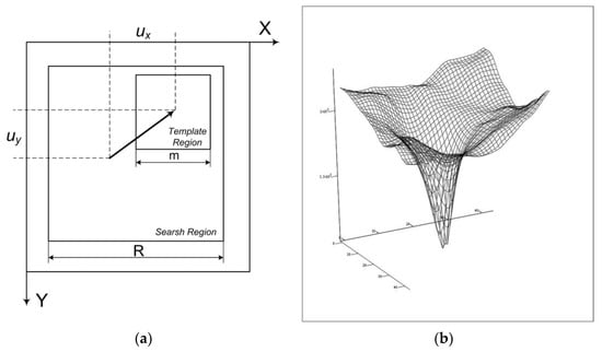 Sketch of uniaxial compression of a free elastic material (top) and of