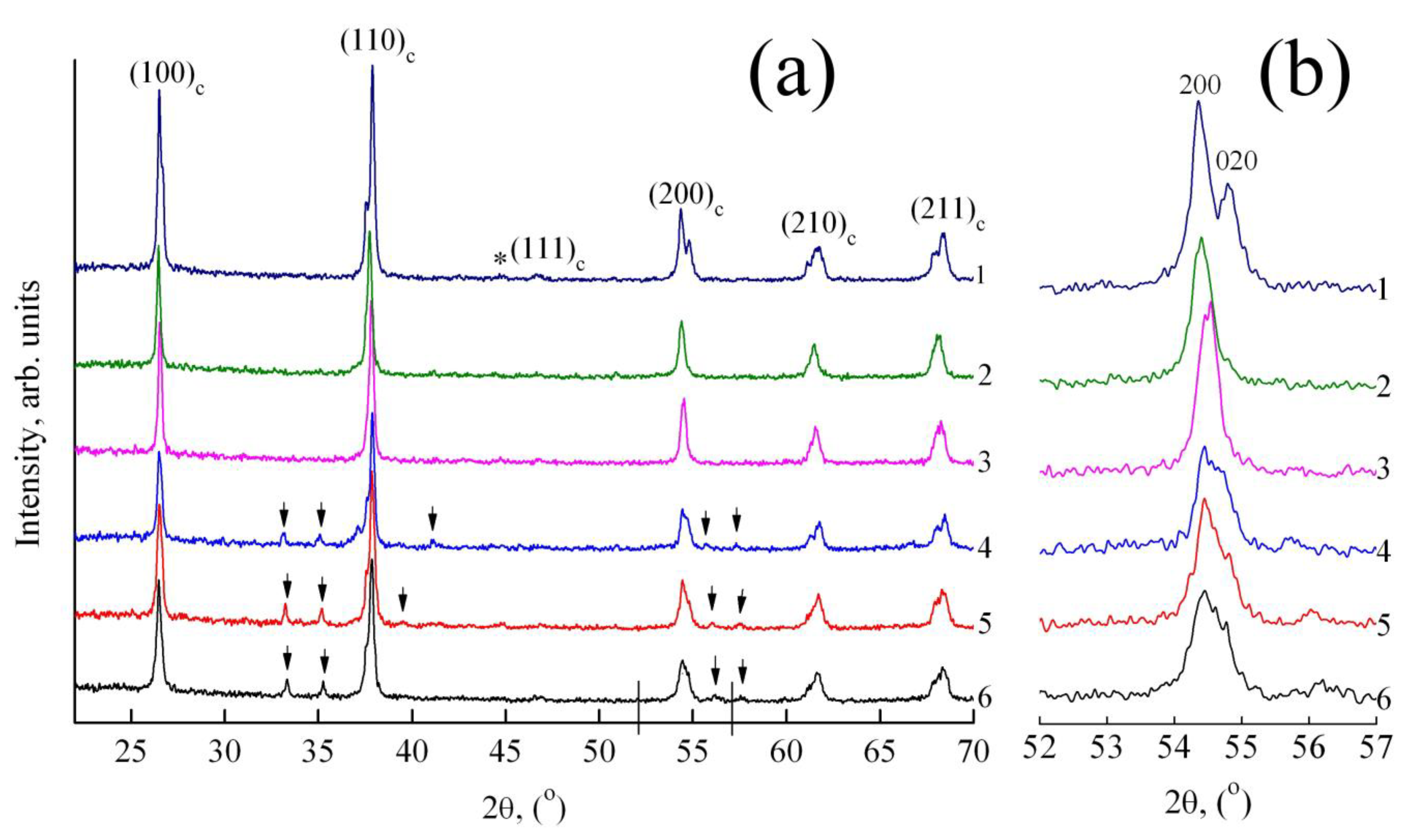 Ceramics 06 00021 g001