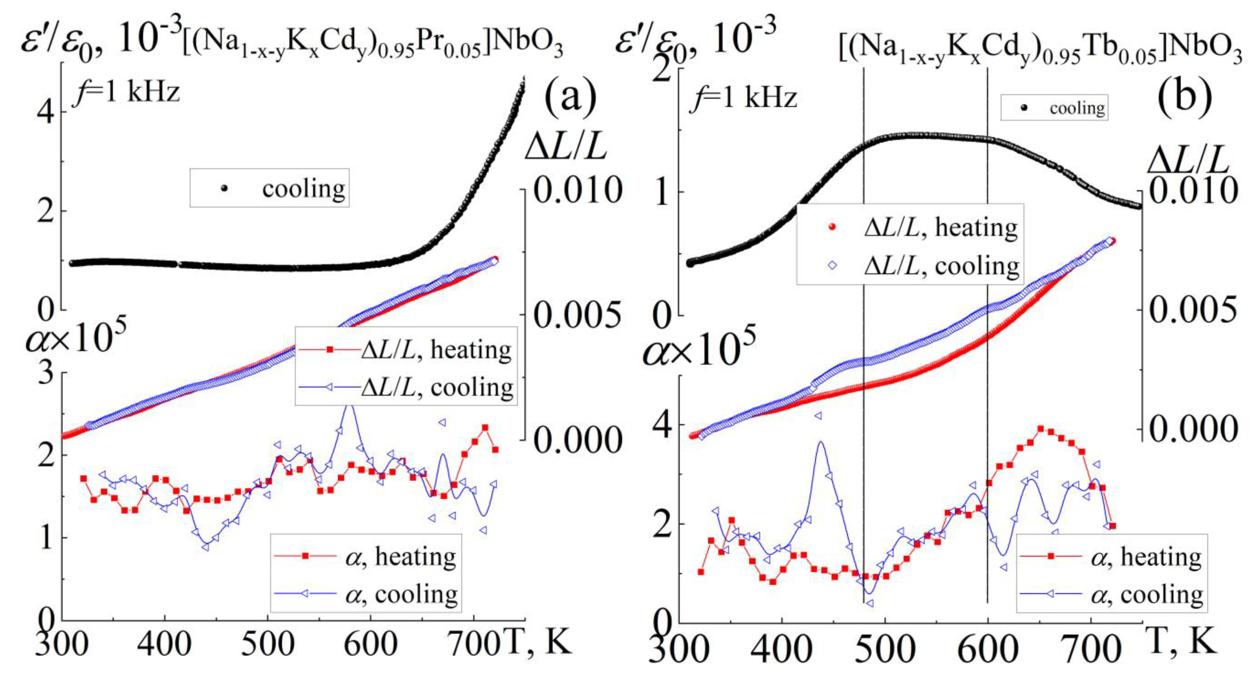 Ceramics 06 00021 g009