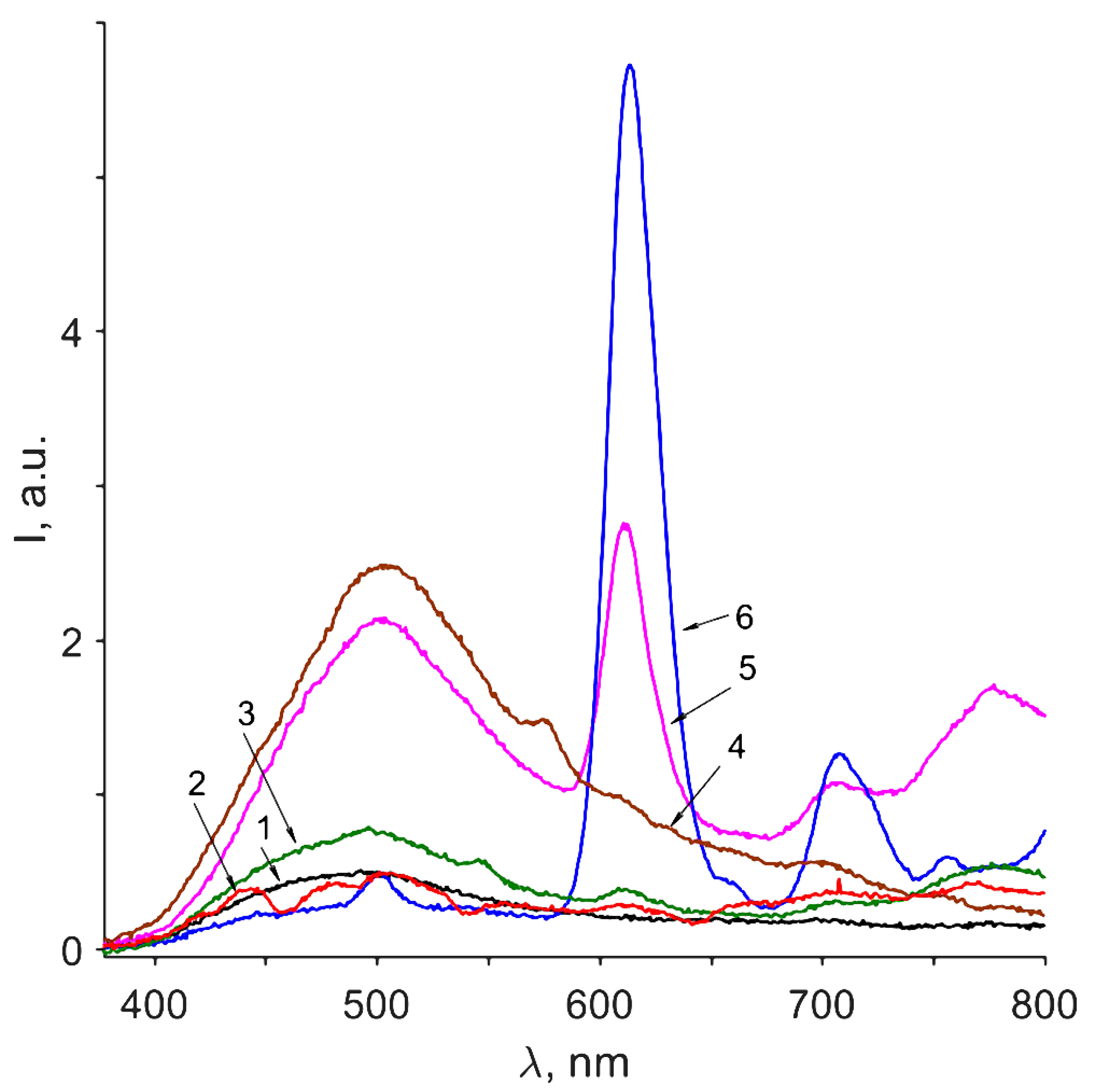 Ceramics 06 00021 g012
