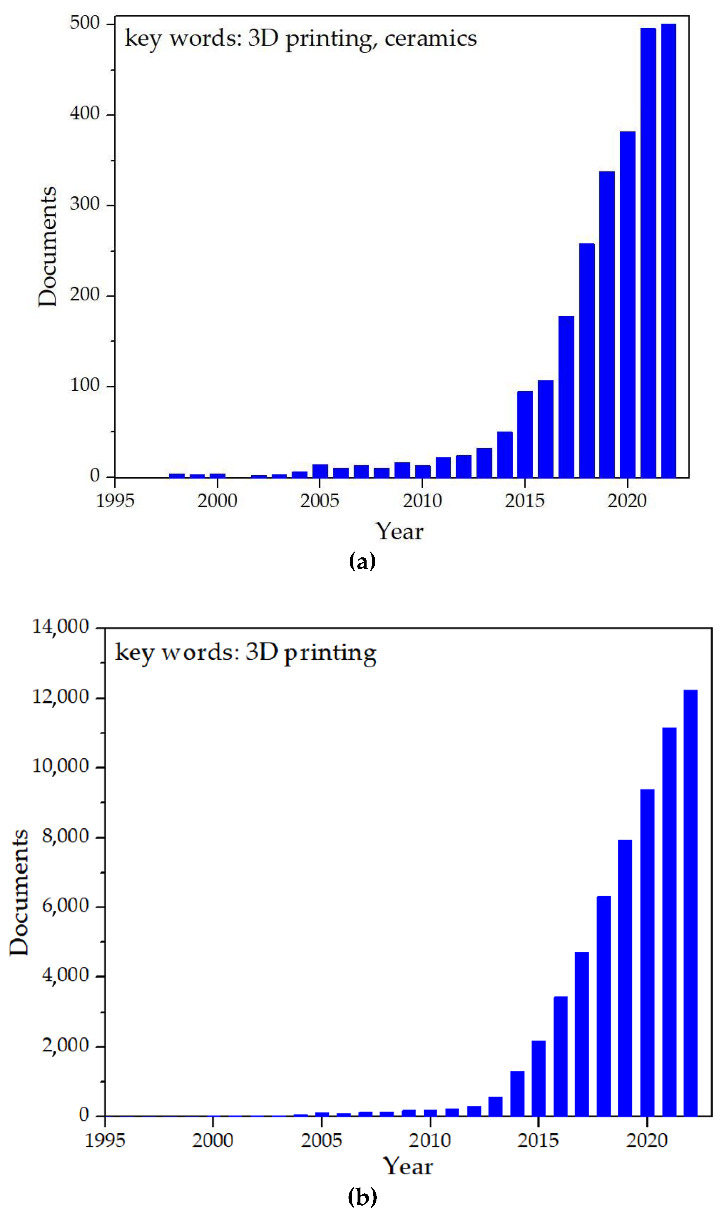 Ceramics 06 00022 g003