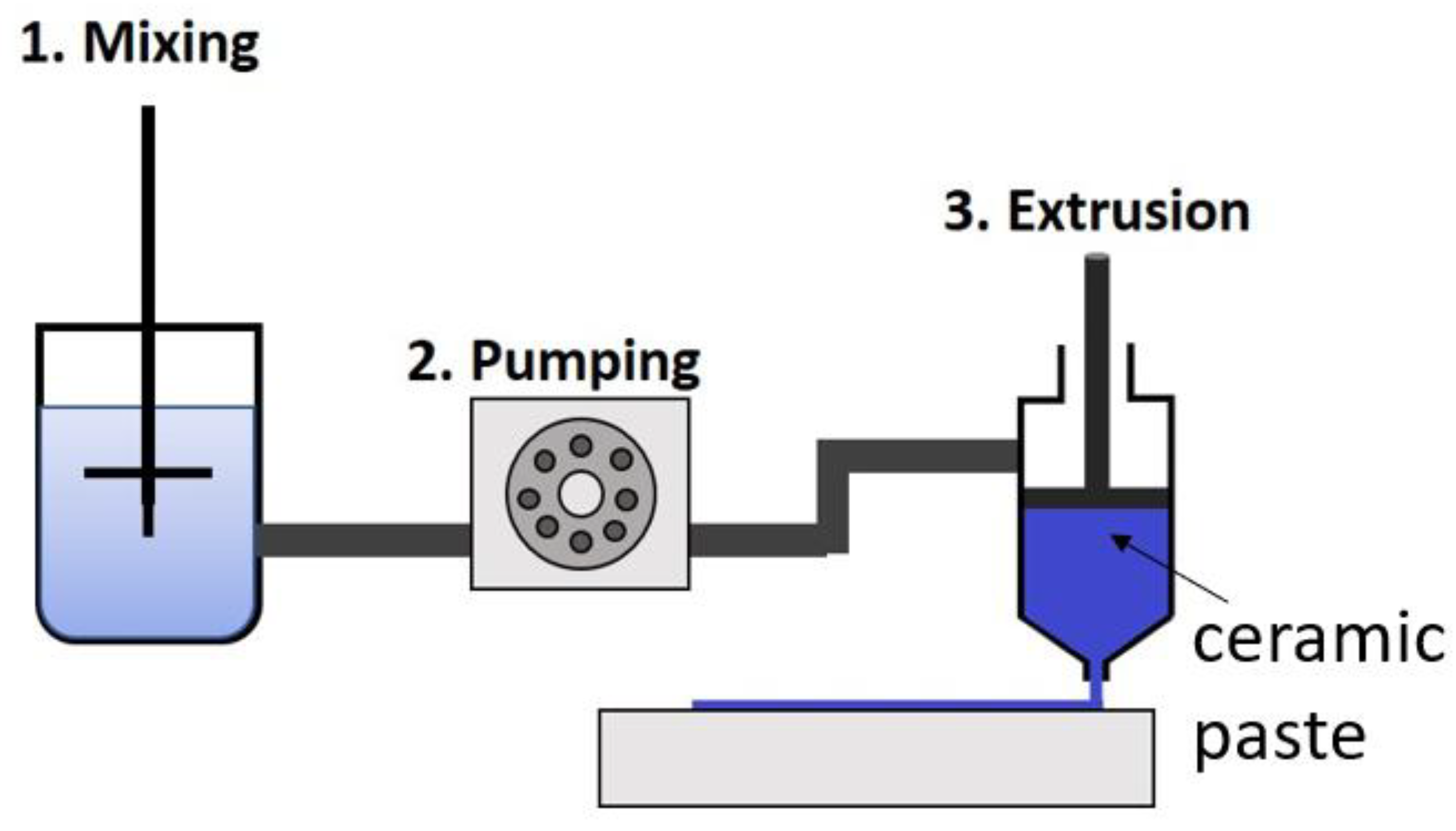 Ceramics Free FullText 3D Printing Ceramics—Materials for Direct