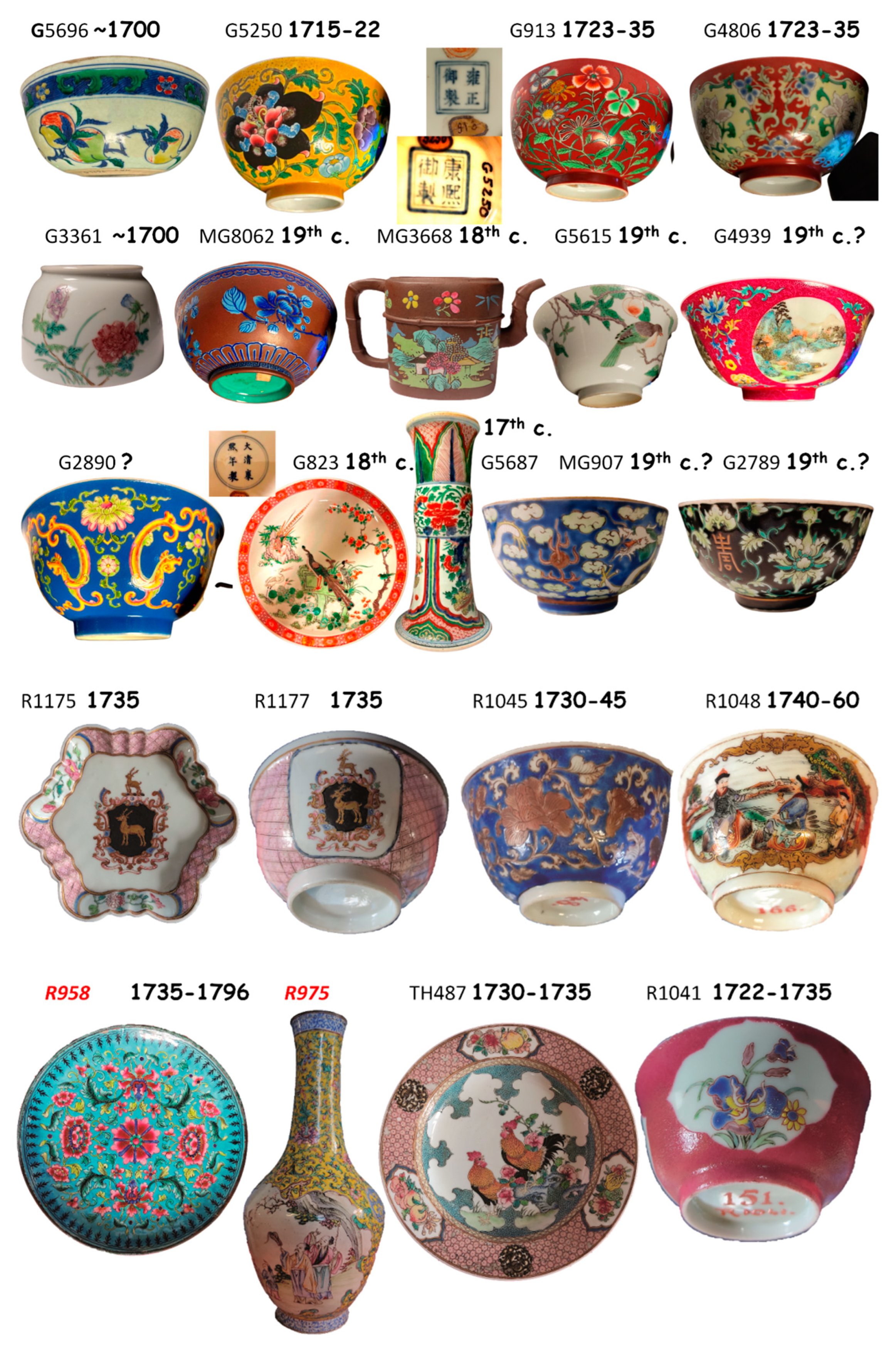 Ceramics | Free Full-Text | Non-Invasive On-Site pXRF Analysis of Coloring  Agents, Marks and Enamels of Qing Imperial and Non-Imperial Porcelain