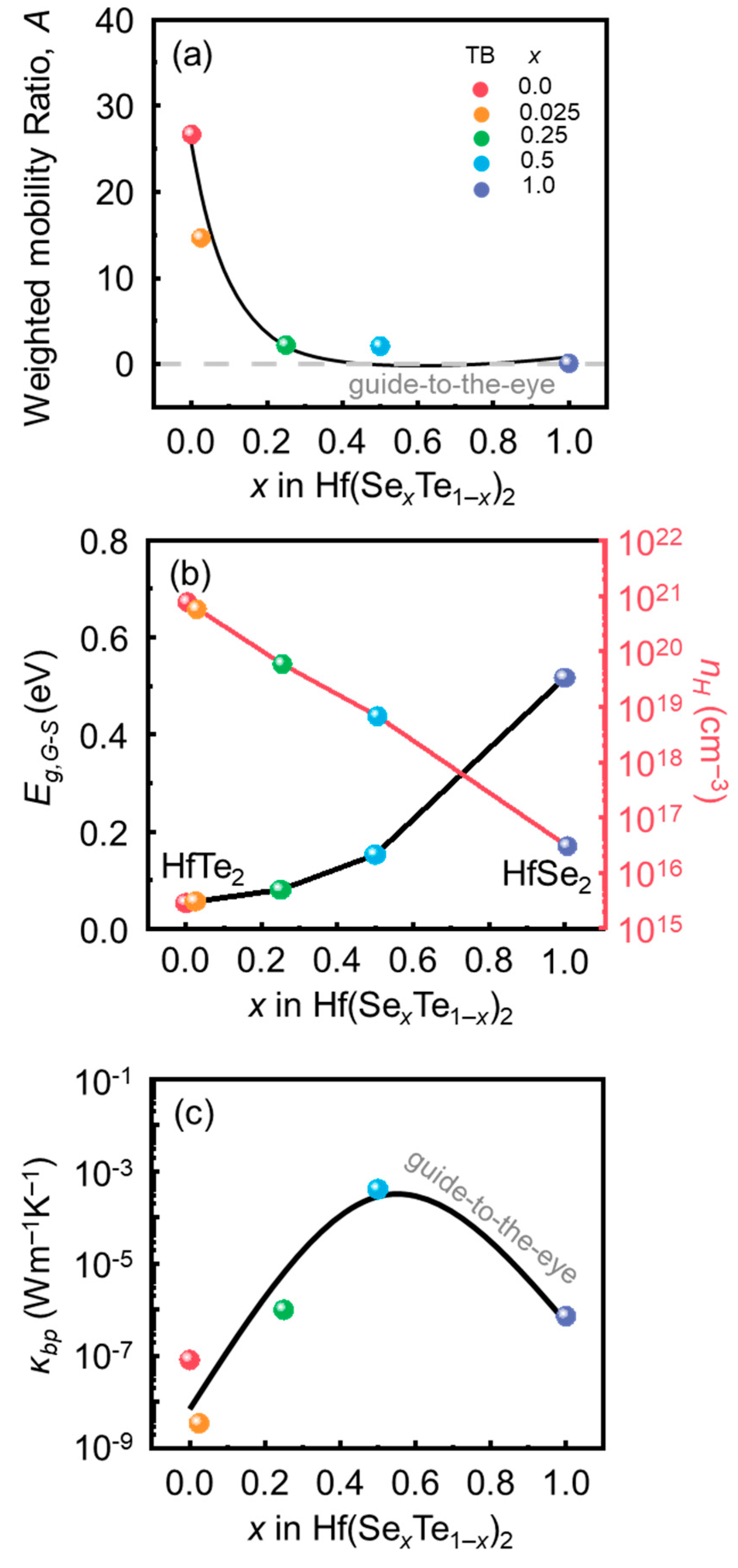 Ceramics 06 00032 g004 Ceramics 06 00032 g004