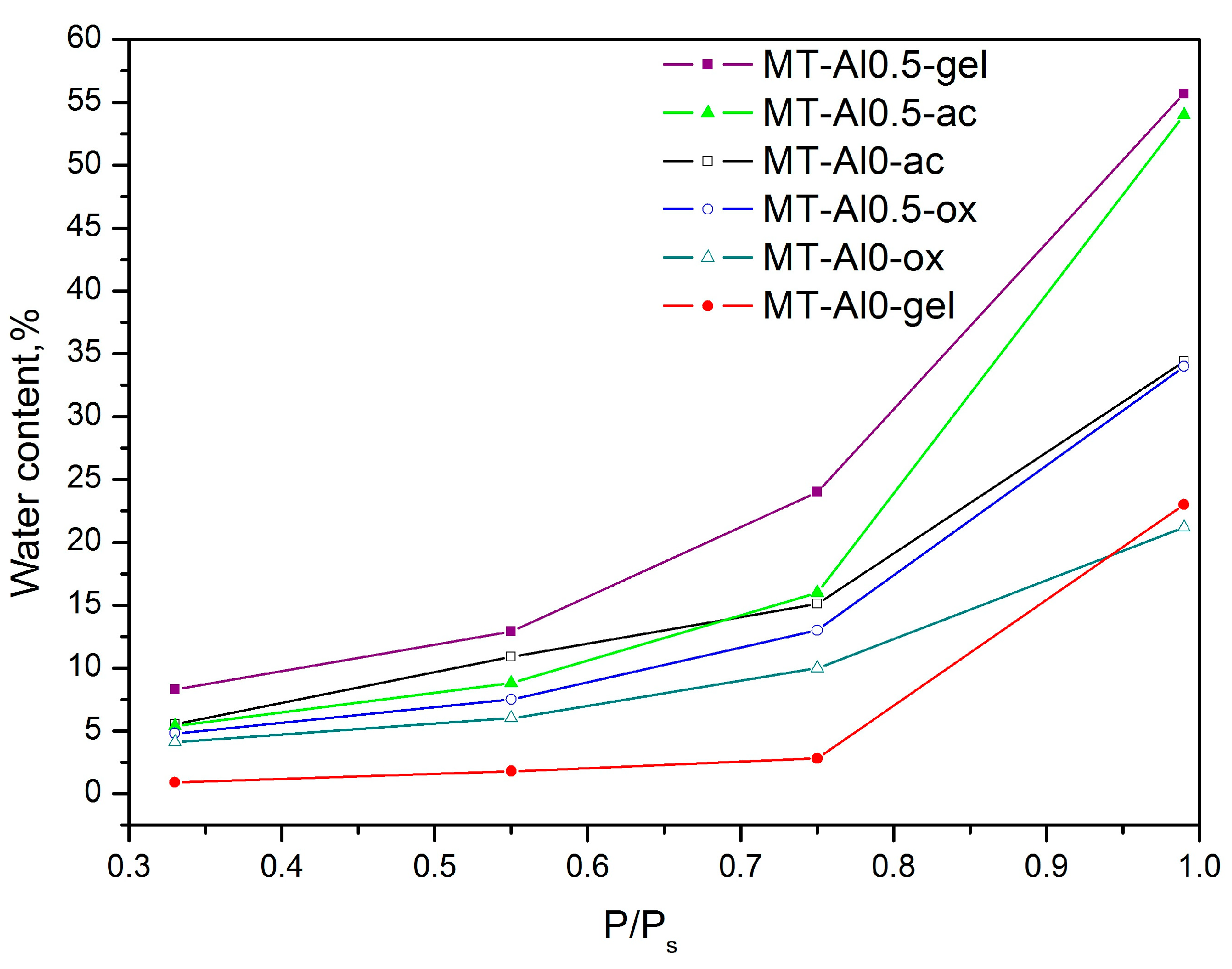 Ceramics 06 00054 g003