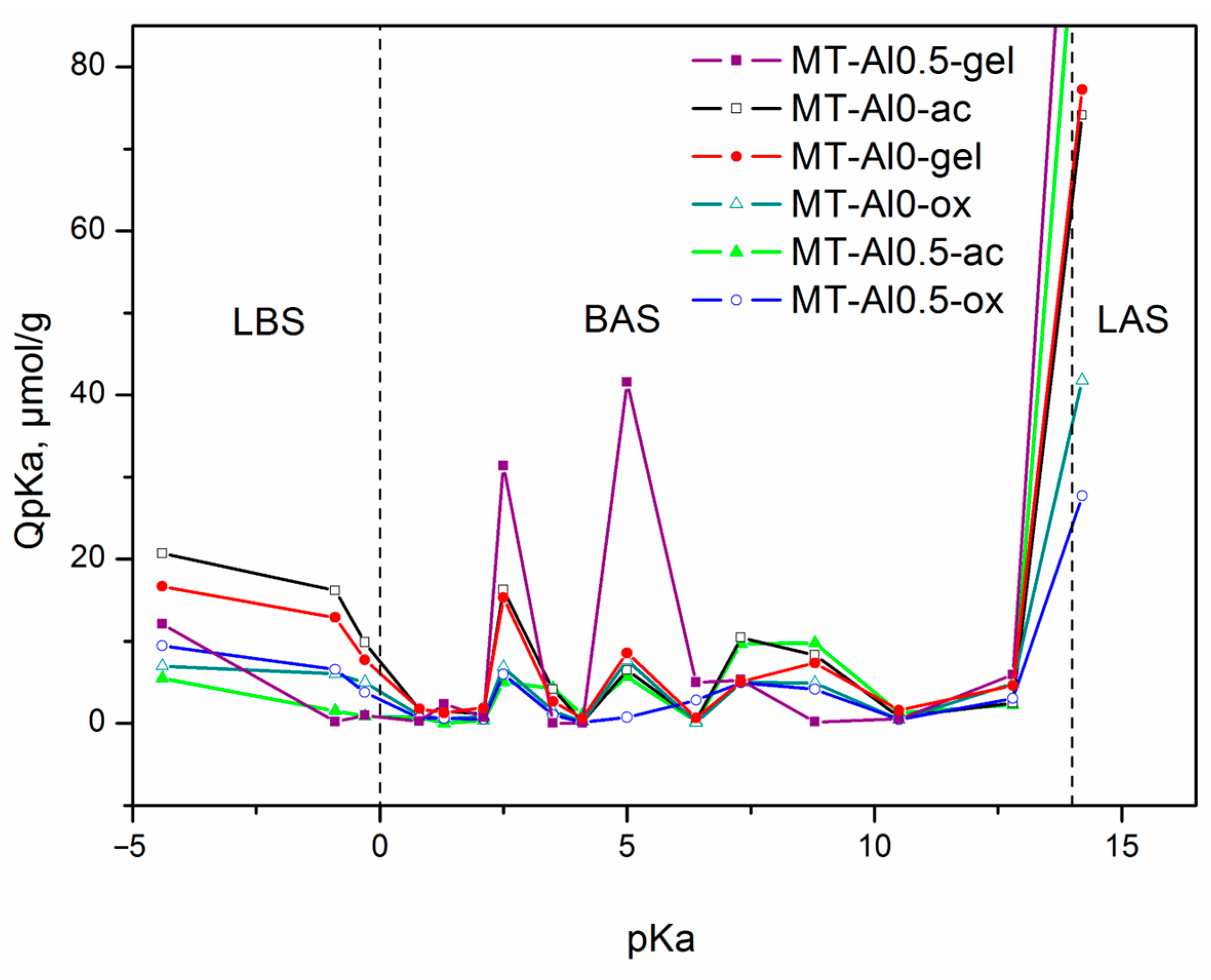Ceramics 06 00054 g004