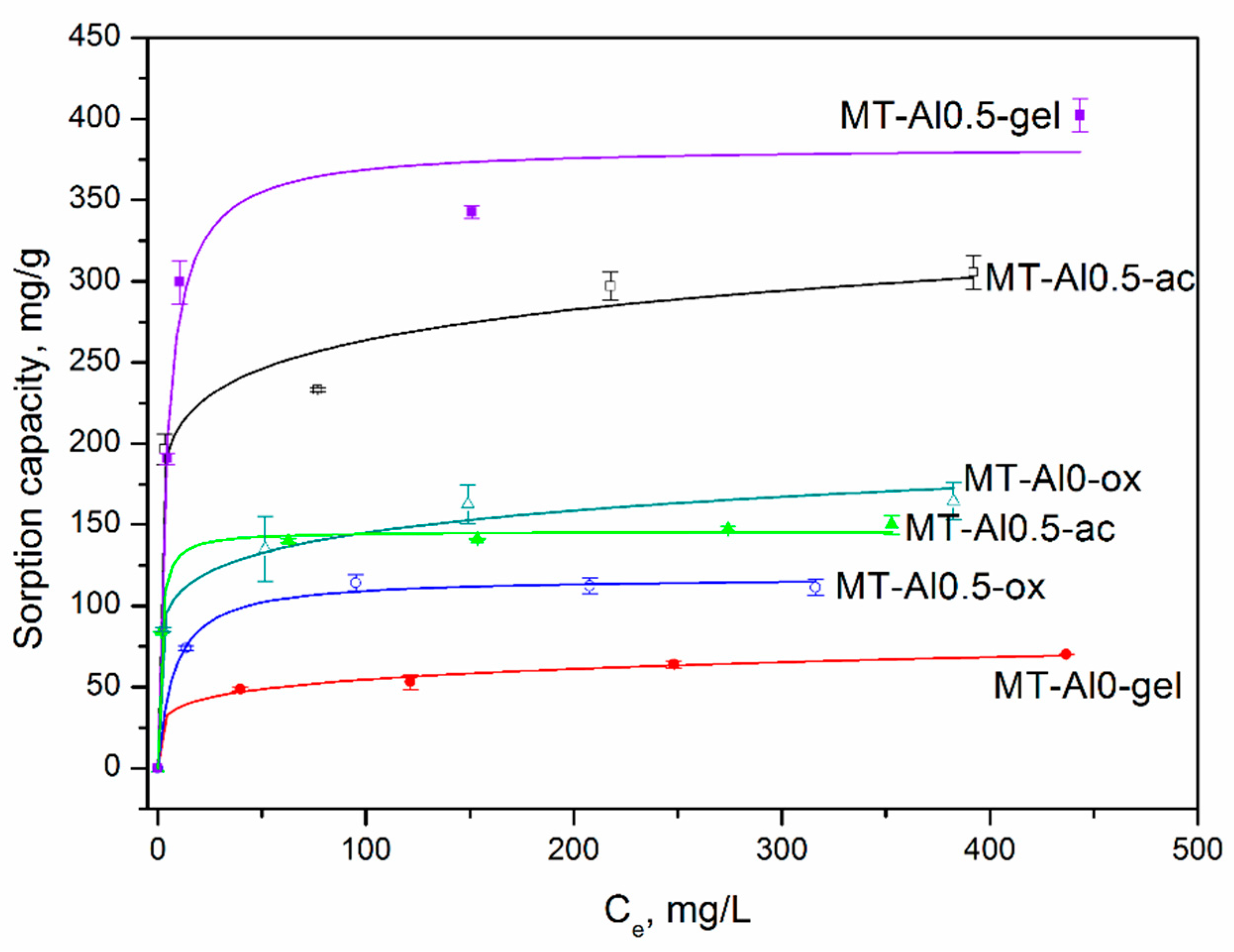 Ceramics 06 00054 g005