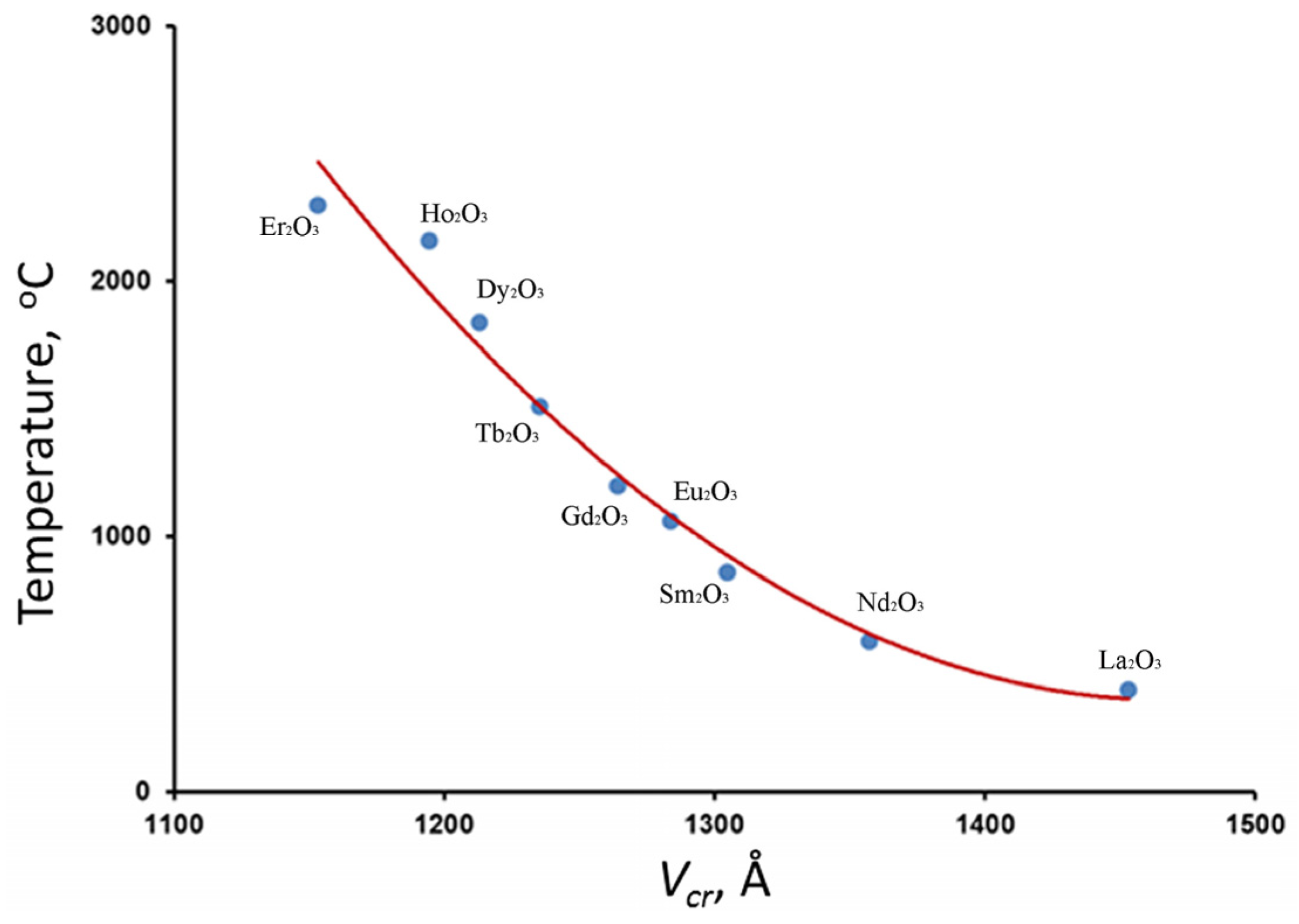 Ceramics 06 00060 g001 Ceramics 06 00060 g001