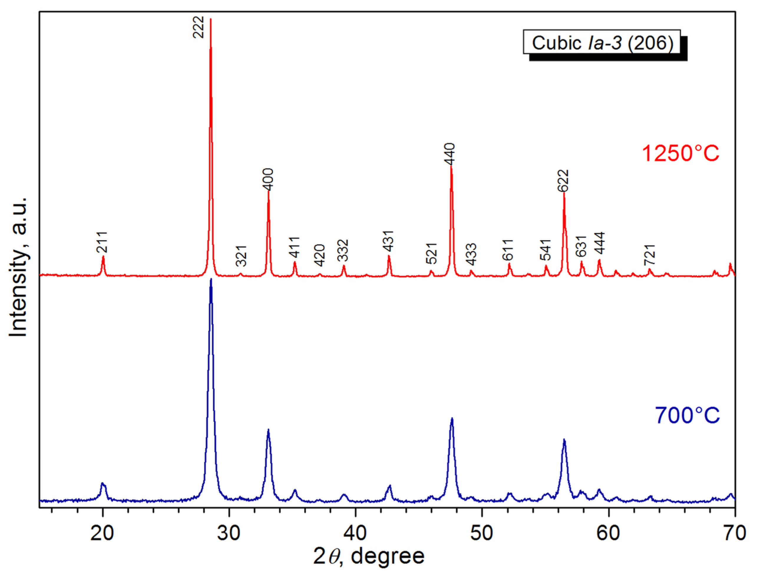 Ceramics 06 00060 g002 Ceramics 06 00060 g002