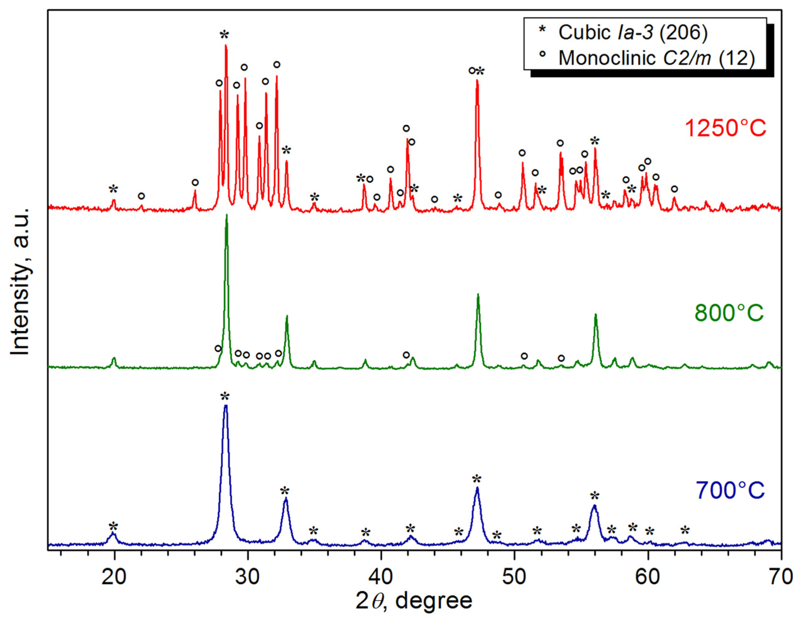 Ceramics 06 00060 g003 Ceramics 06 00060 g003