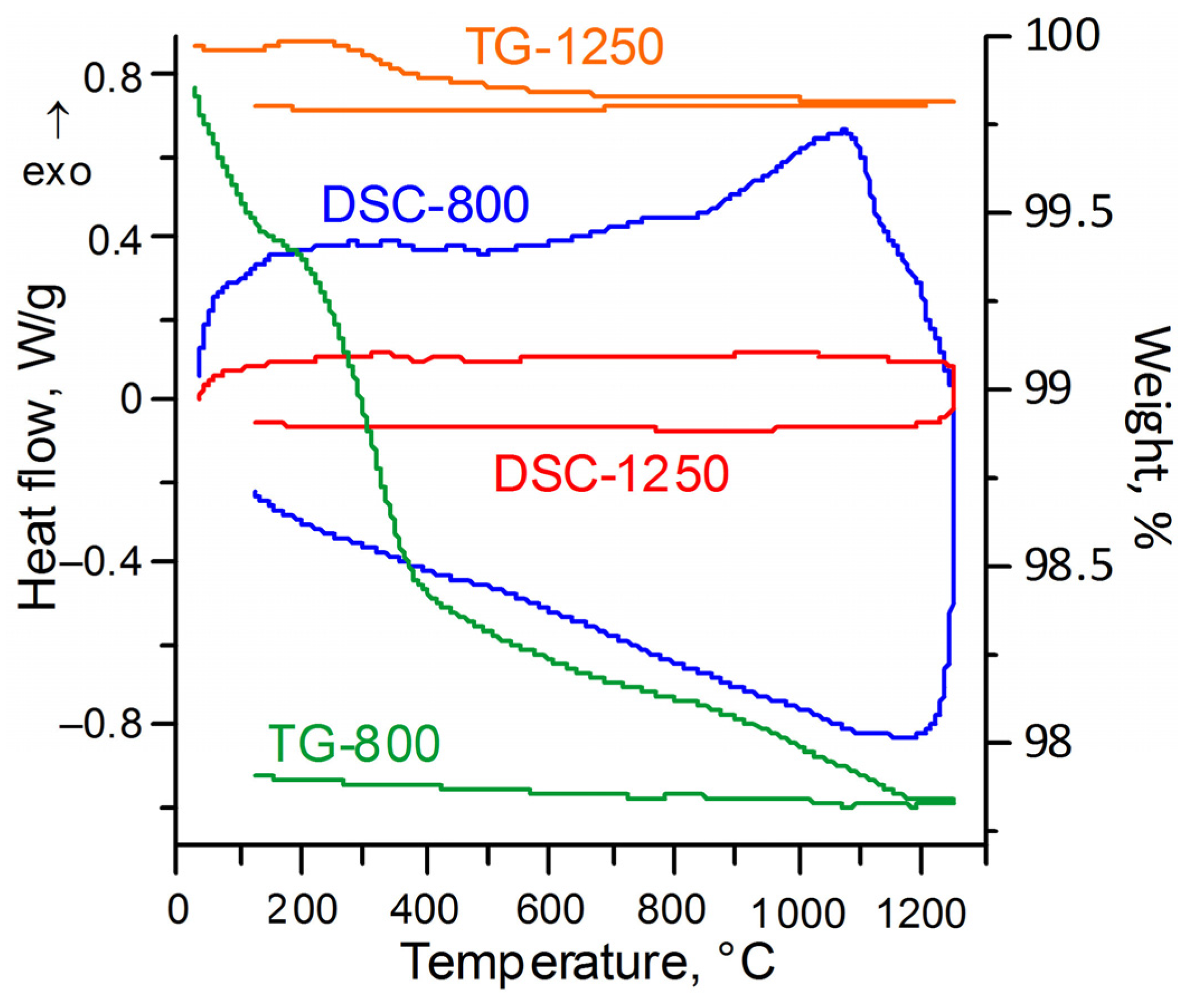 Ceramics 06 00060 g006 Ceramics 06 00060 g006