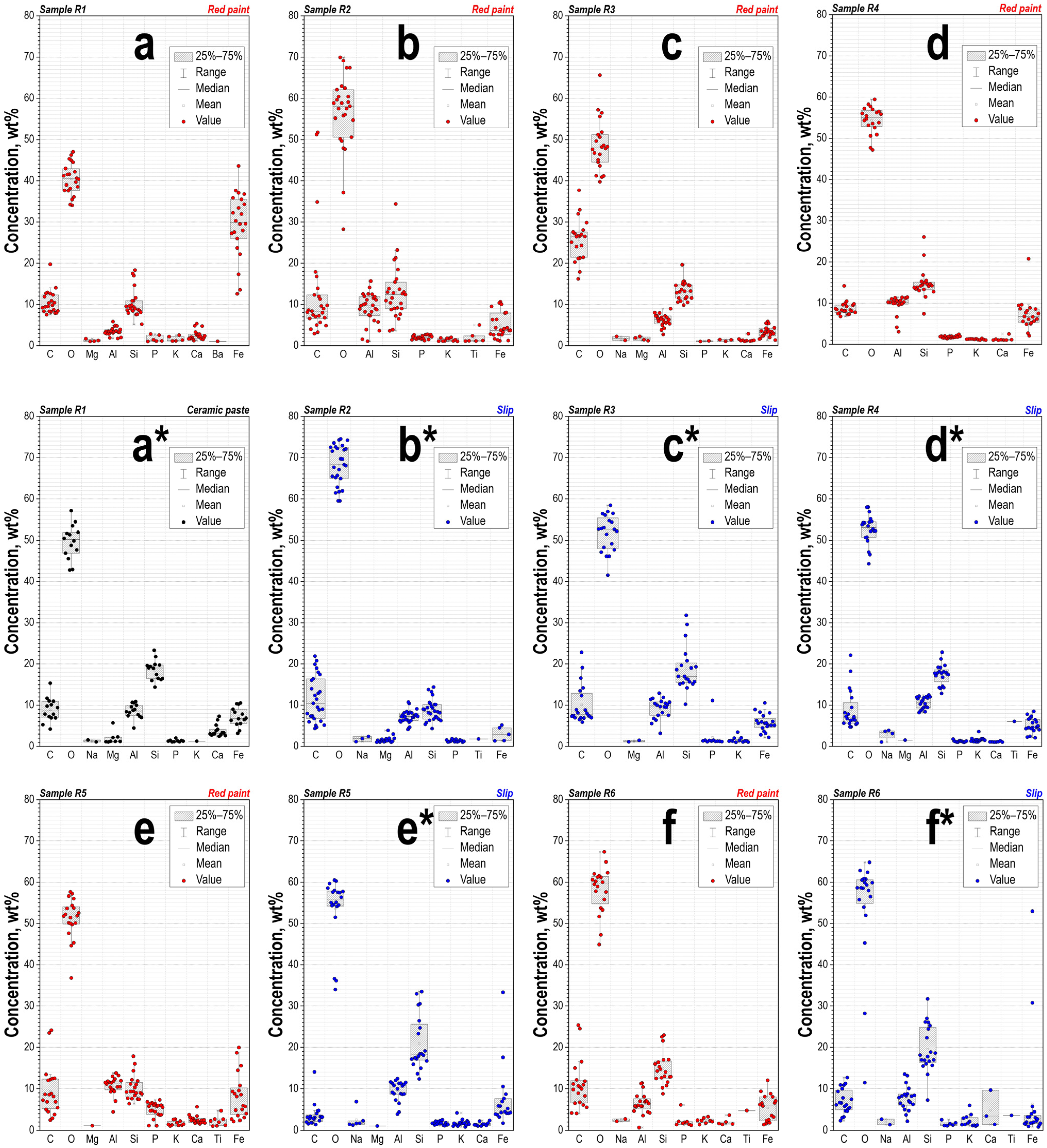 Ceramics 06 00064 g009 Ceramics 06 00064 g009