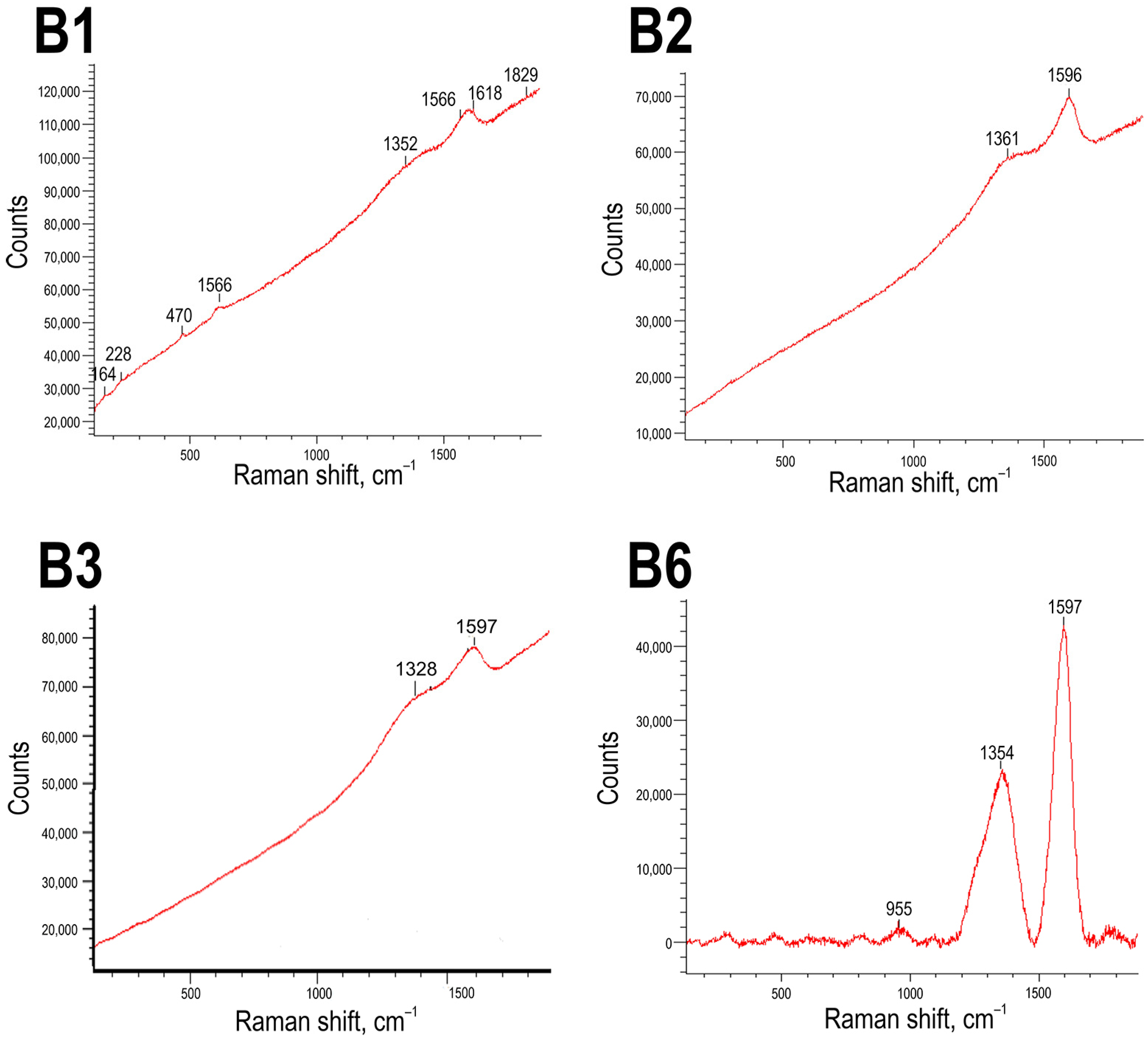 Ceramics 06 00064 g016 Ceramics 06 00064 g016