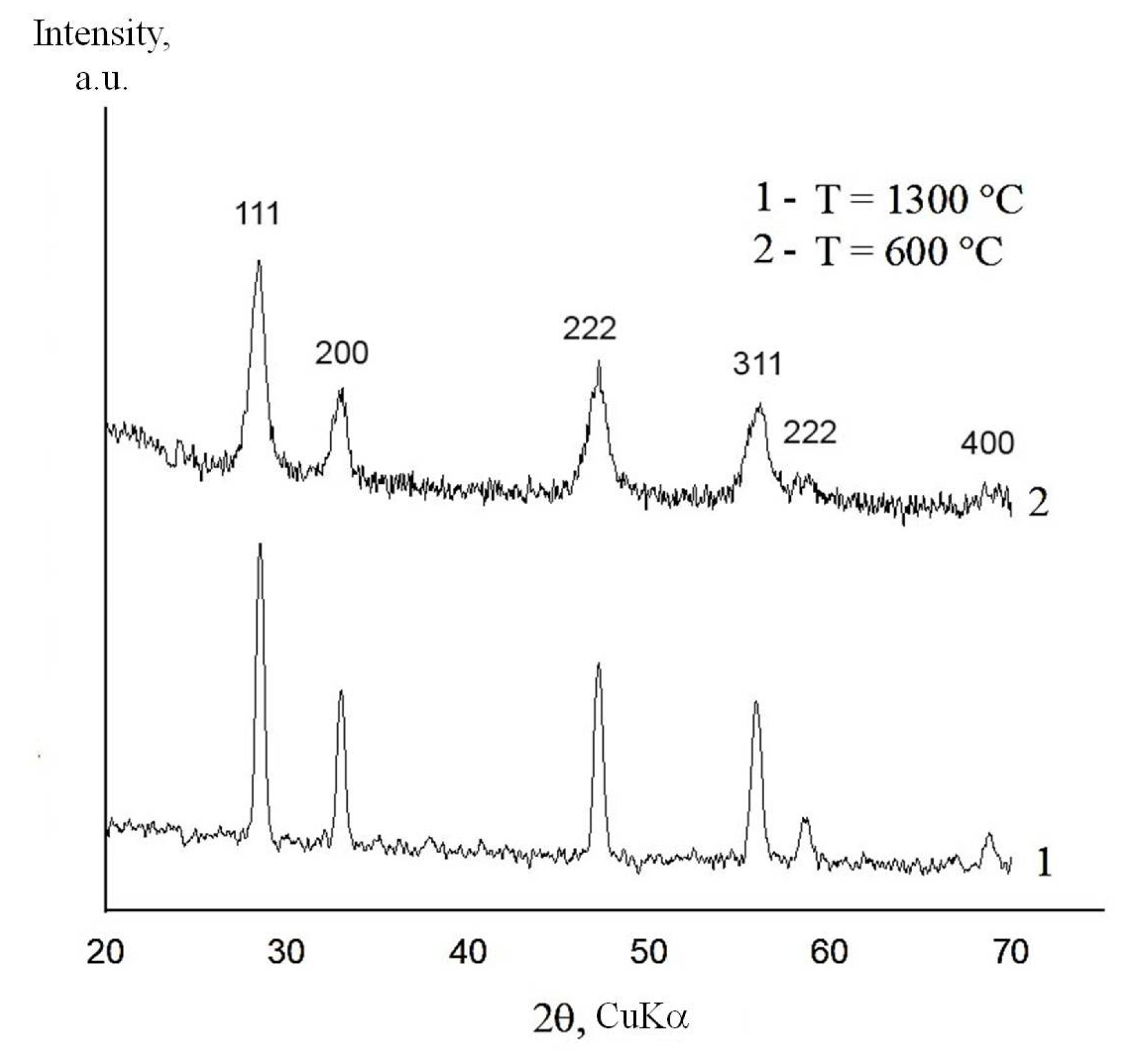 Ceramics 06 00065 g001 Ceramics 06 00065 g001