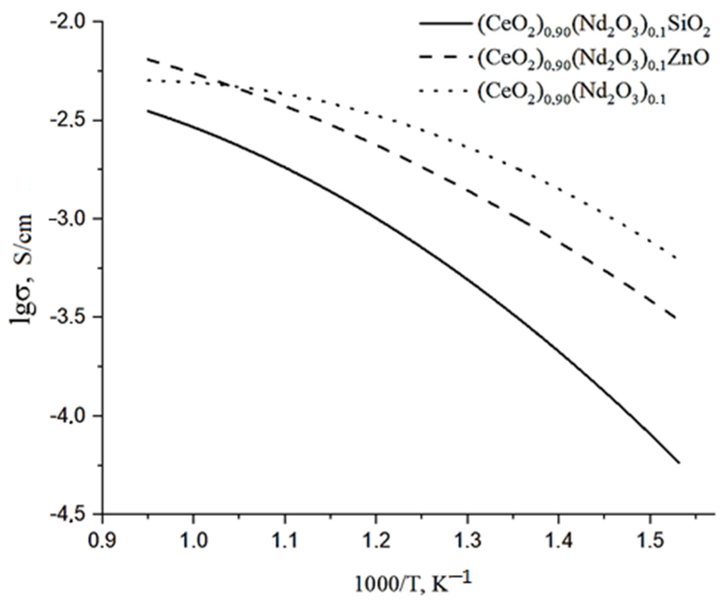 Ceramics 06 00065 g005 Ceramics 06 00065 g005