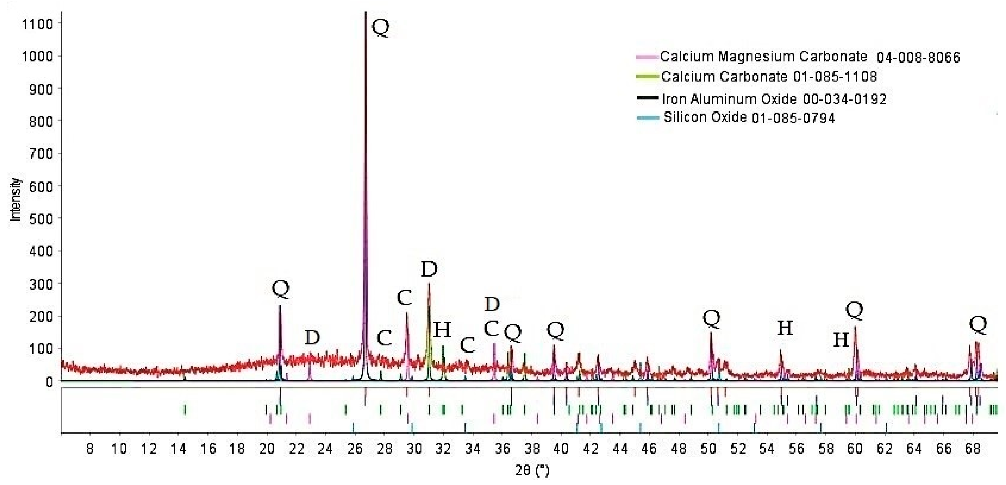 Ceramics 06 00068 g001 Ceramics 06 00068 g001