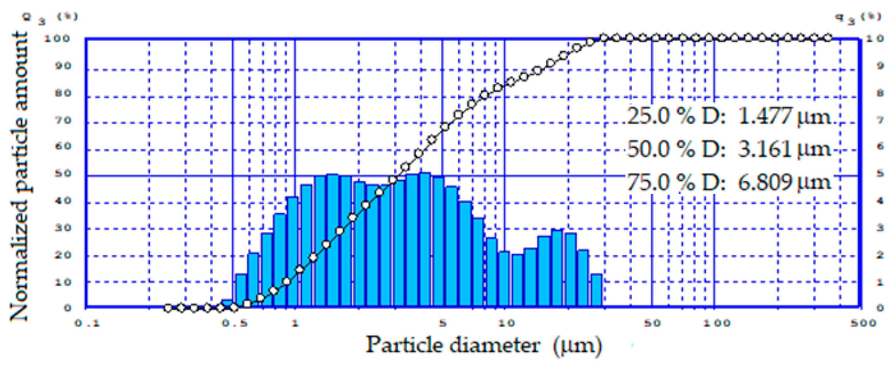 Ceramics 06 00068 g002 Ceramics 06 00068 g002