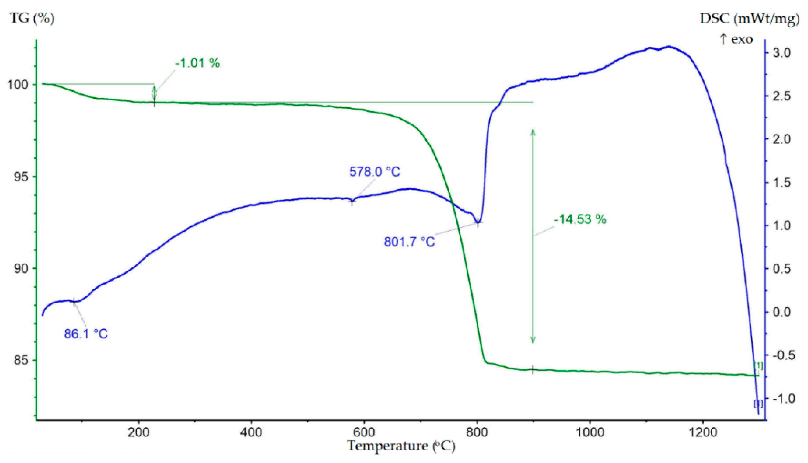 Ceramics 06 00068 g003 Ceramics 06 00068 g003